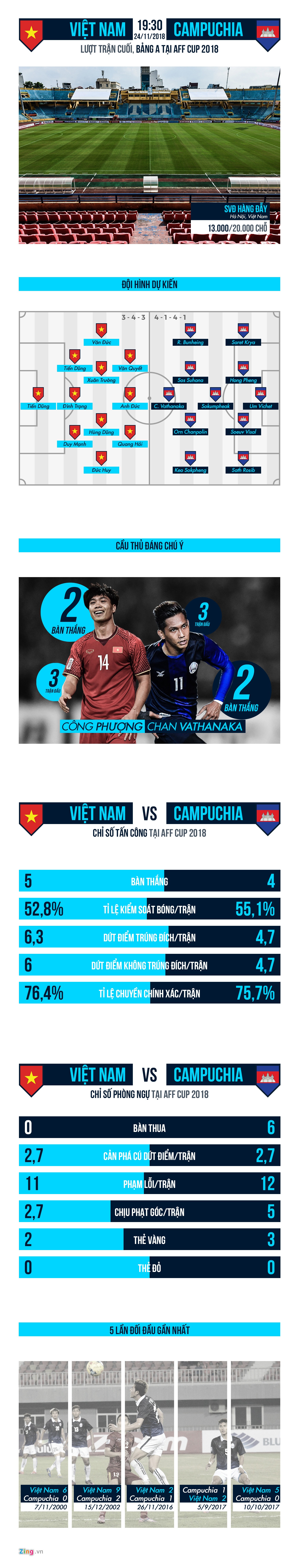 Viet Nam vs Campuchia anh 1
