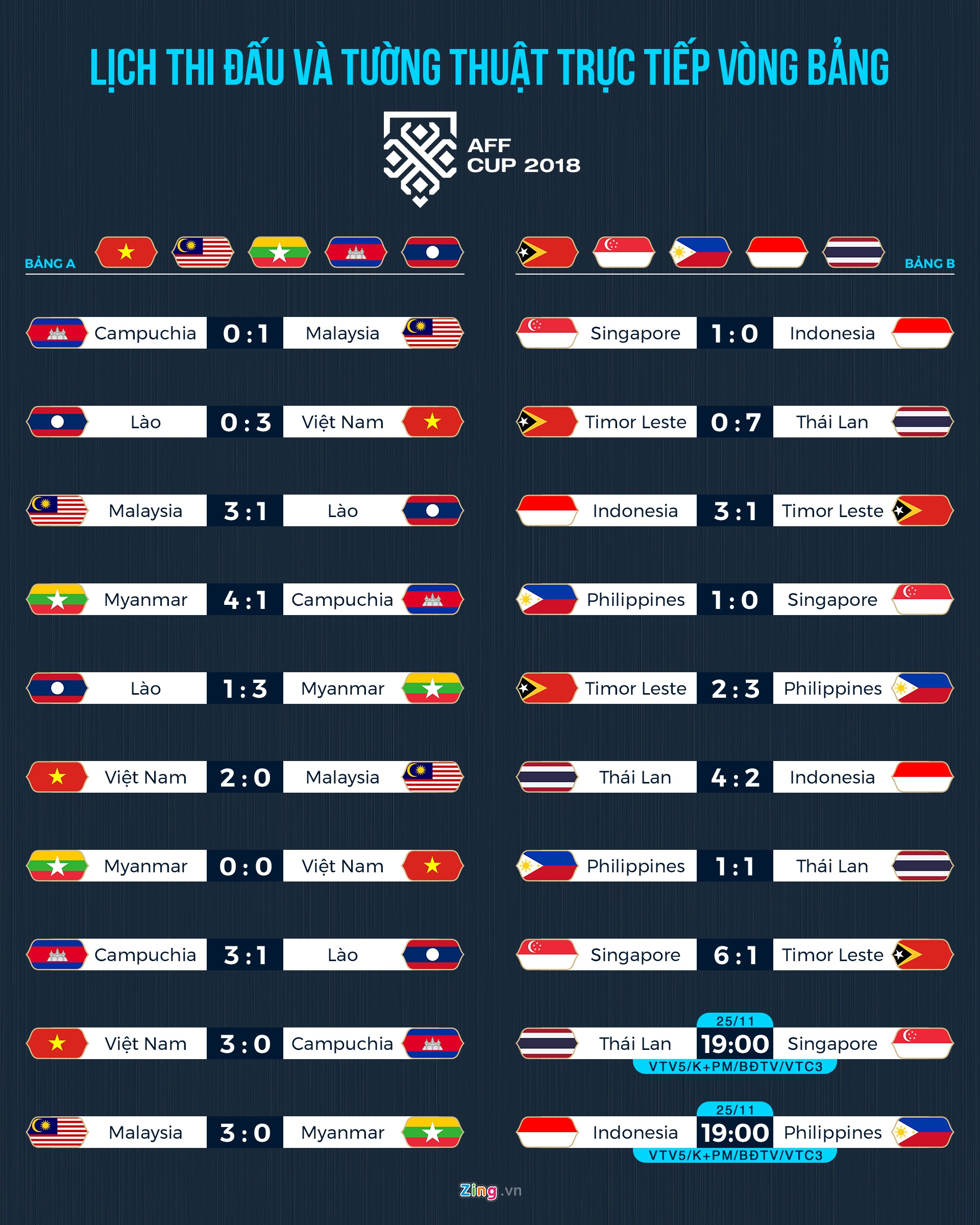 Park Hang Seo,  HAGL,  Viet Nam,  Nguyen Van Toan,  Rach sun chem,  bau duc,  Choi Ju young,  Han Quoc anh 3