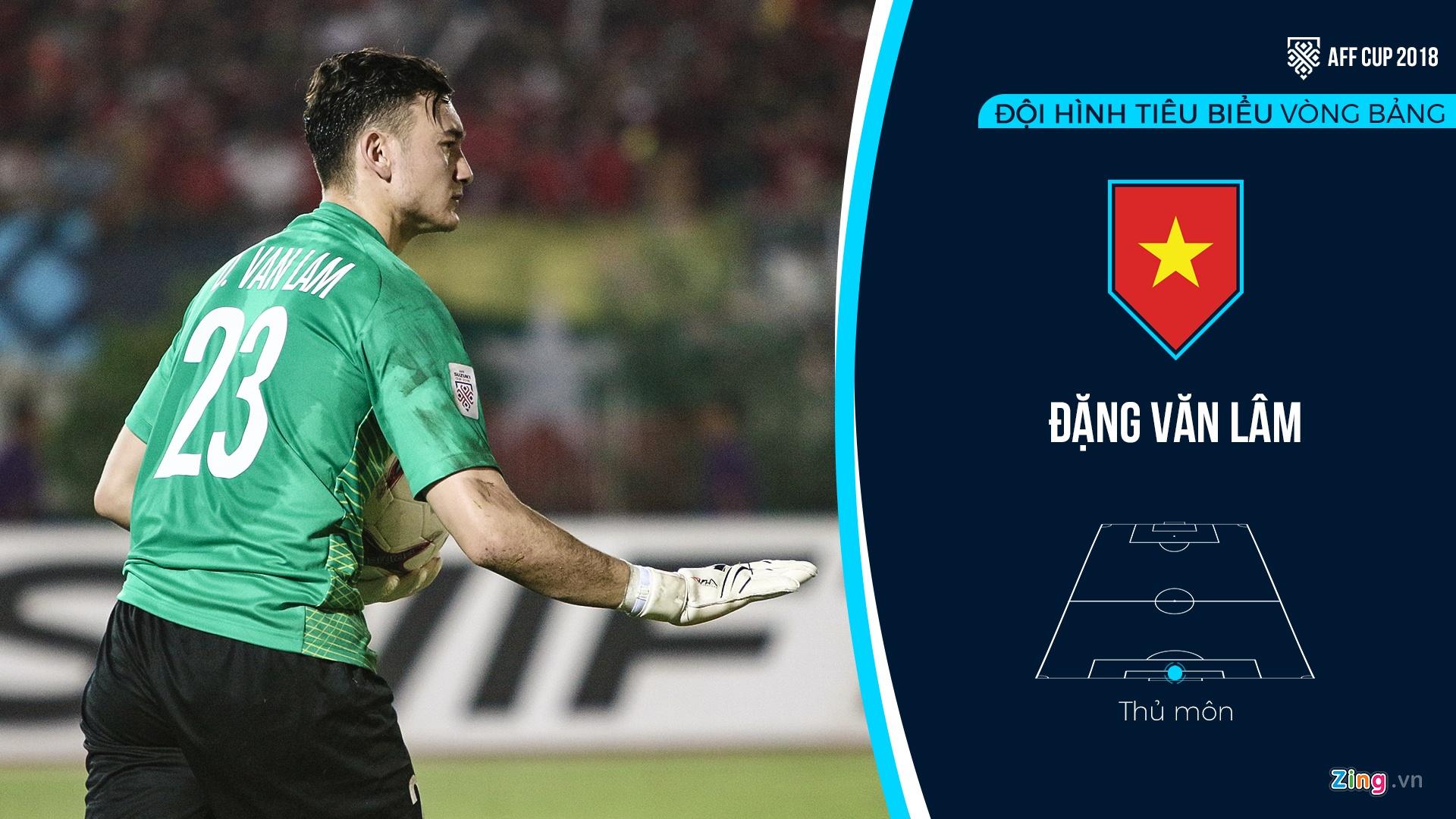 Doi hinh tieu bieu vong bang AFF Cup anh 1