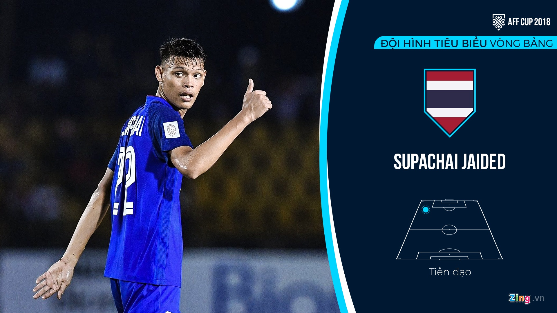 Doi hinh tieu bieu vong bang AFF Cup anh 11