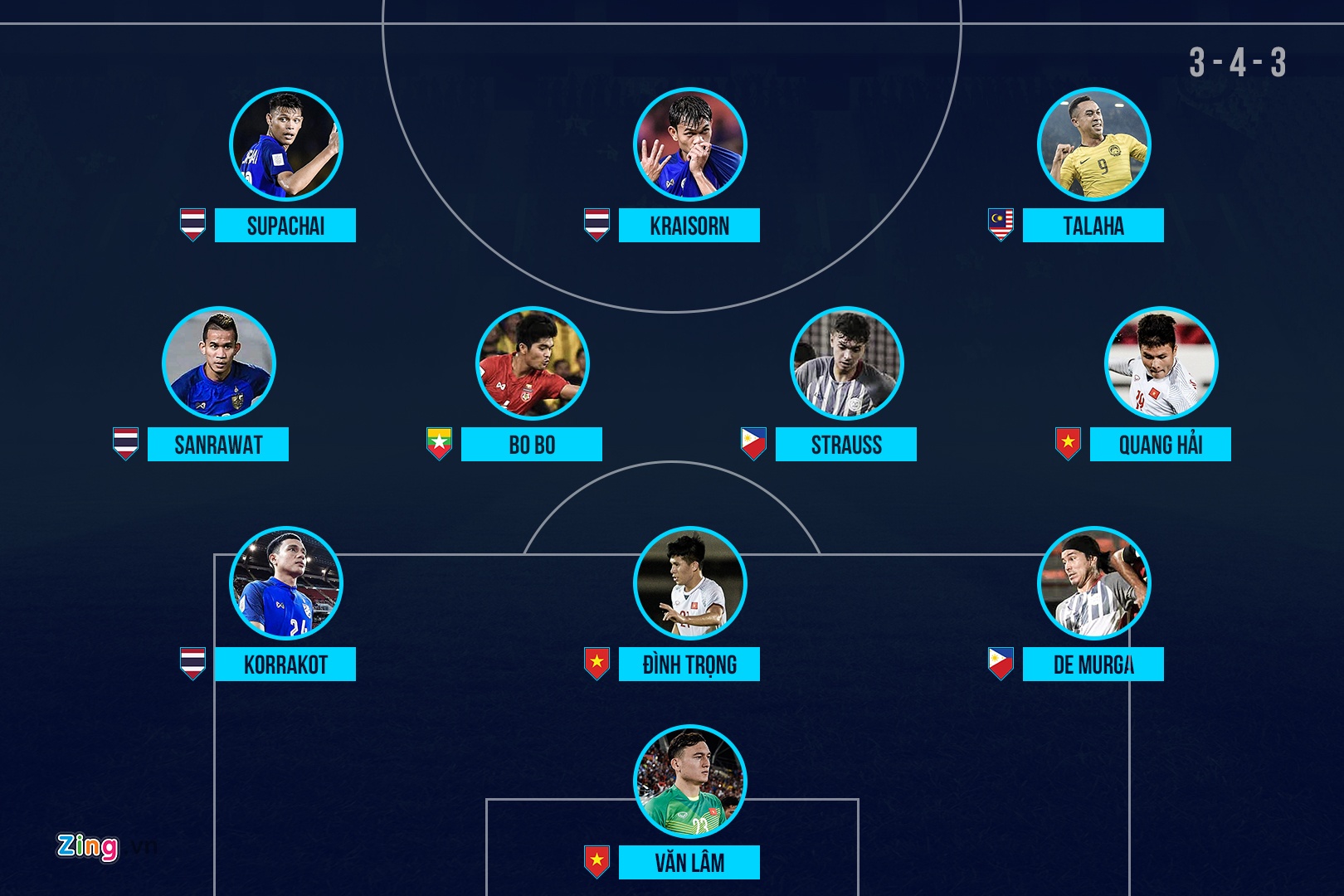 Doi hinh tieu bieu vong bang AFF Cup anh 12