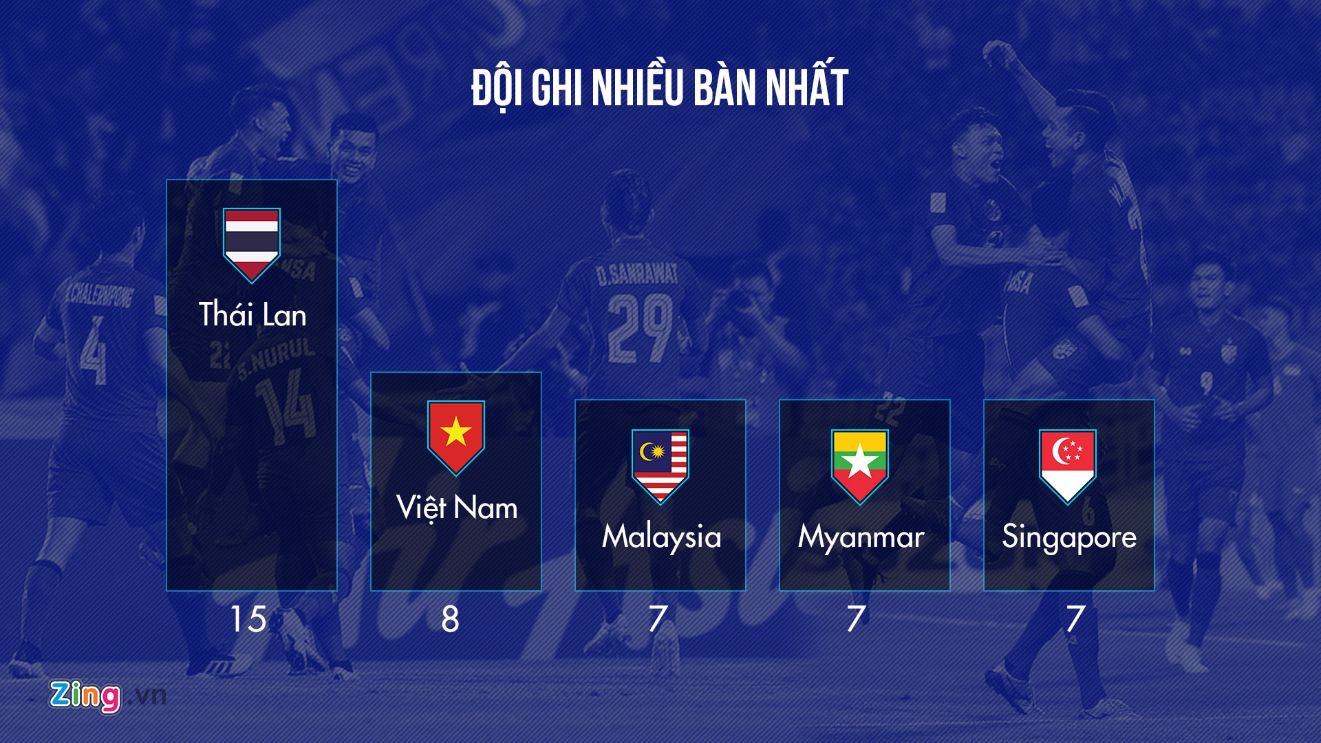 AFF Cup 2018 ảnh 1 AFF Cup 2018 anh 1