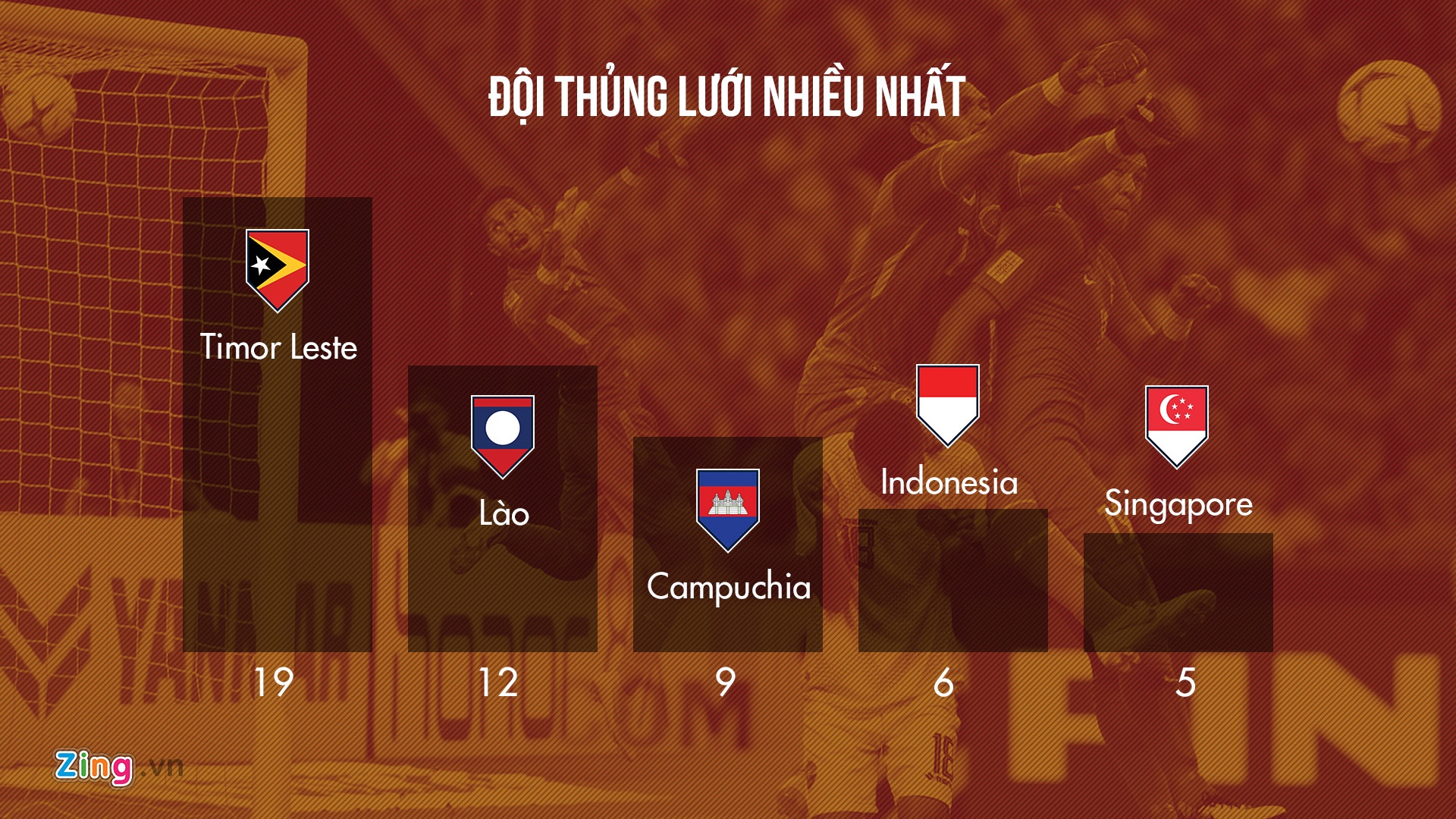 AFF Cup 2018 ảnh 2 AFF Cup 2018 anh 2