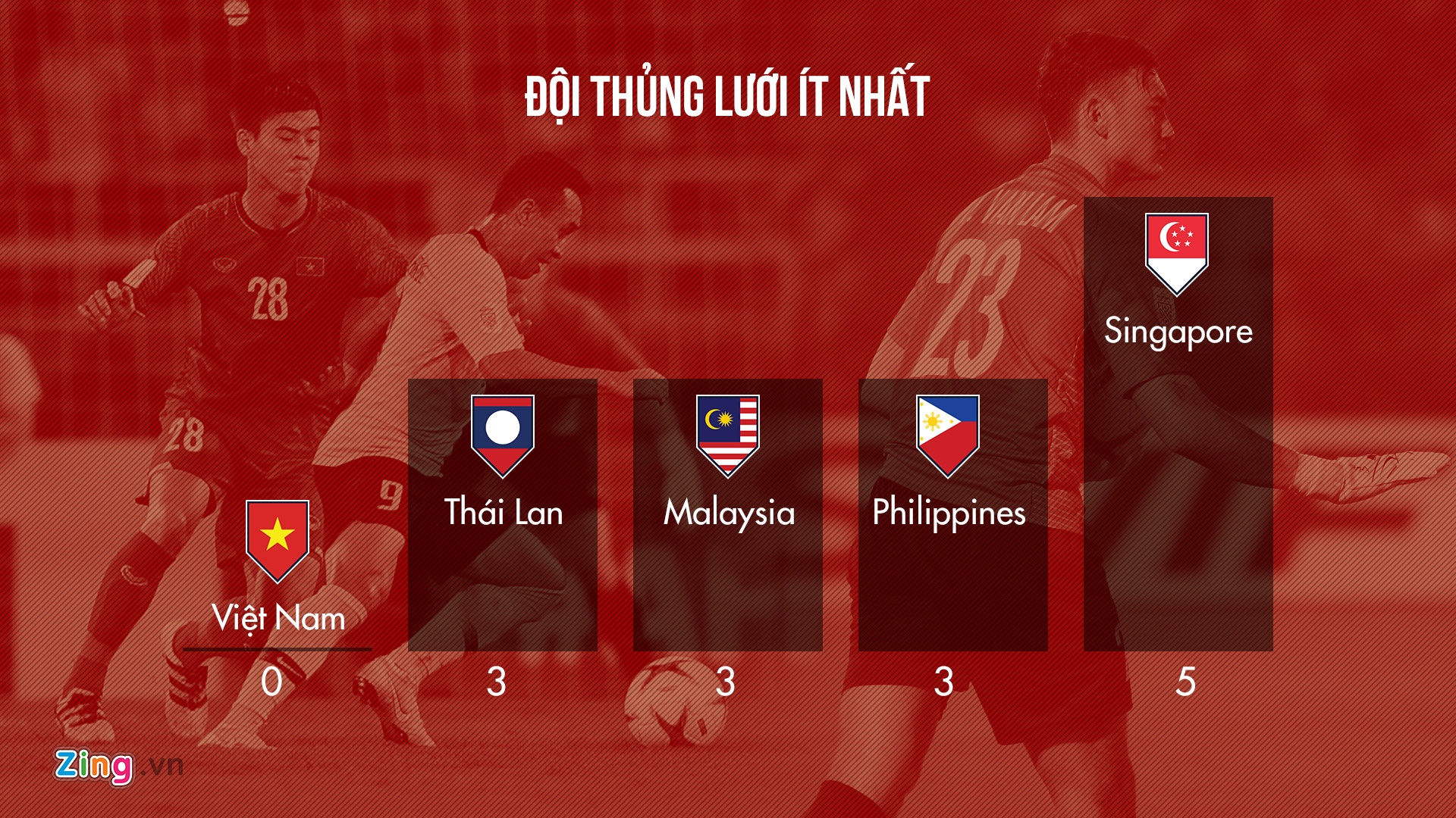 AFF Cup 2018 ảnh 3 AFF Cup 2018 anh 3