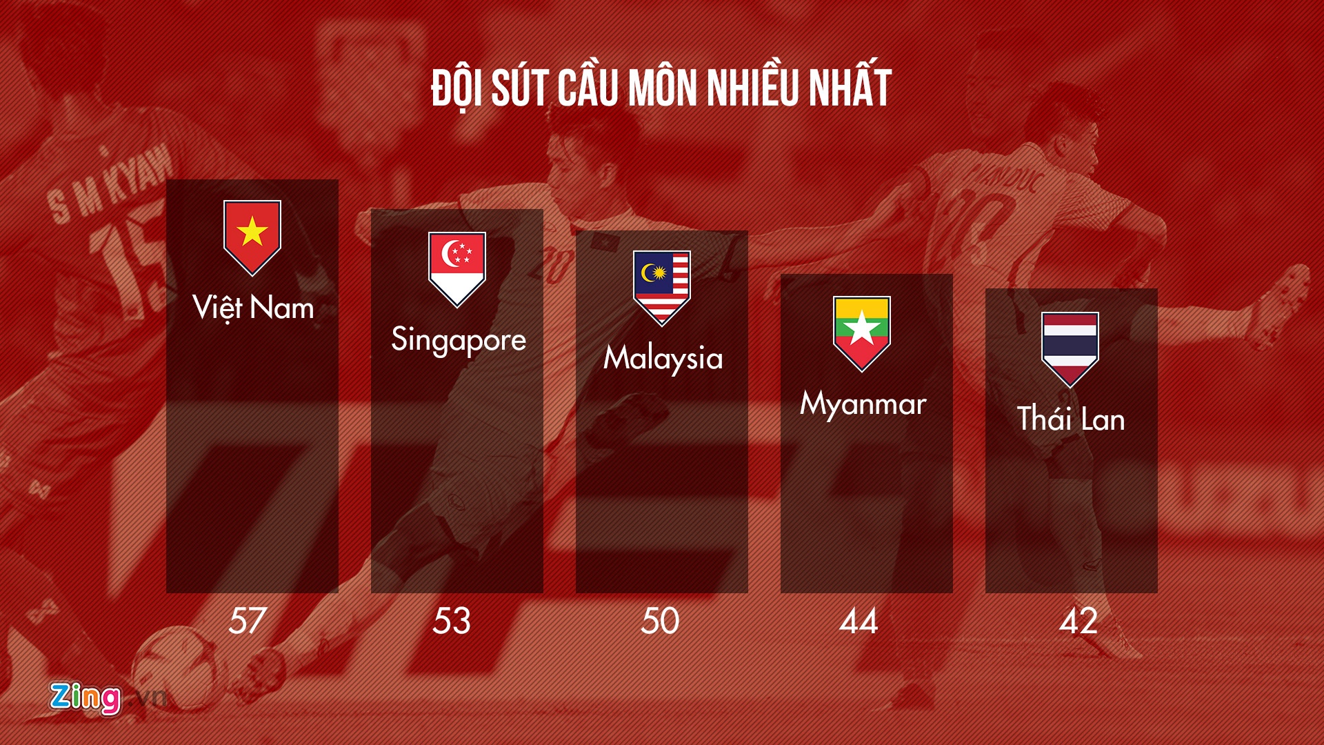 AFF Cup 2018 ảnh 4 AFF Cup 2018 anh 4