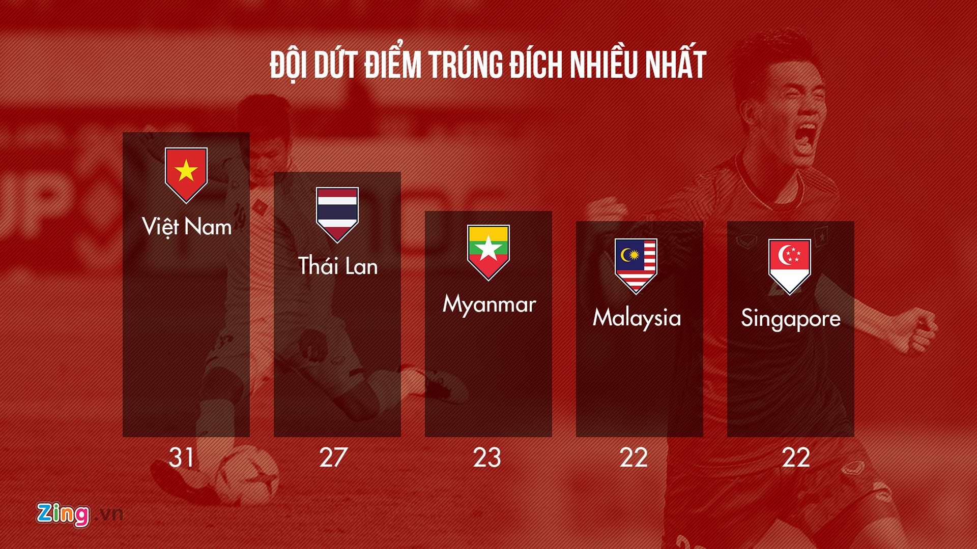 AFF Cup 2018 ảnh 5 AFF Cup 2018 anh 5