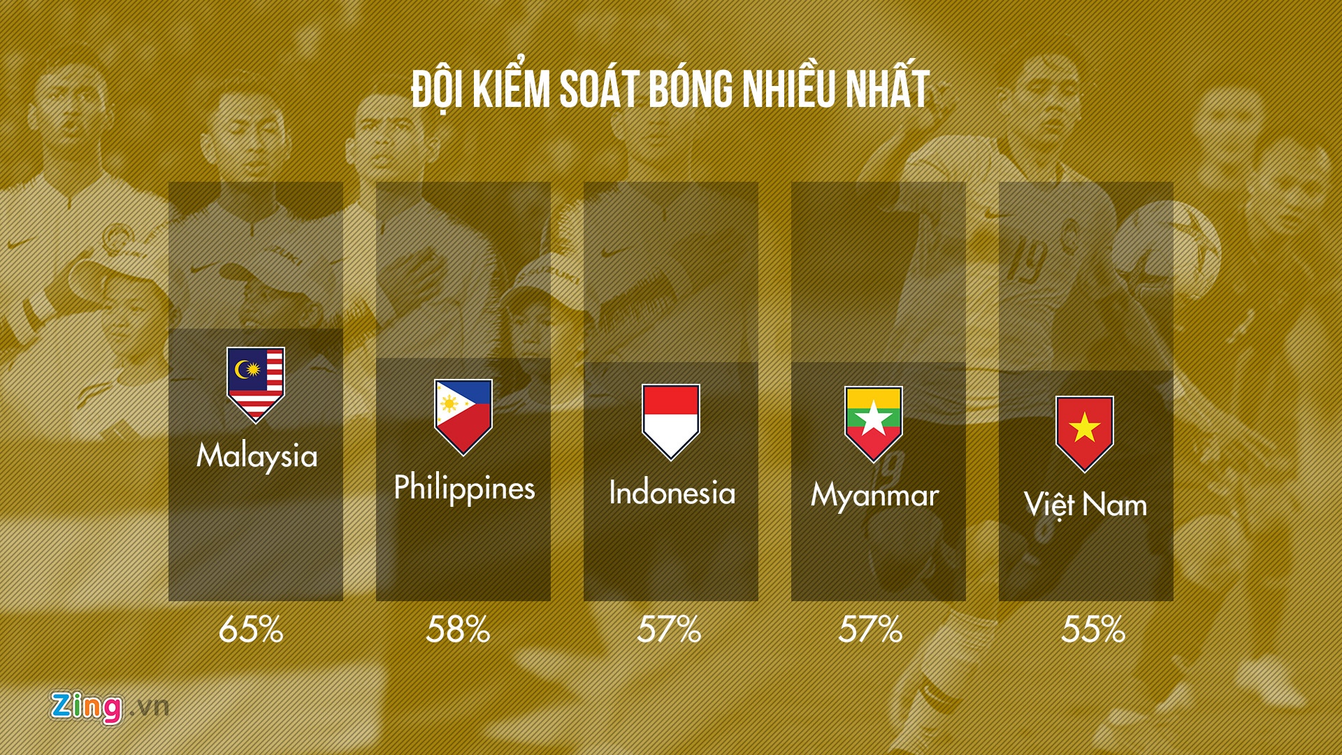 AFF Cup 2018 ảnh 6 AFF Cup 2018 anh 6