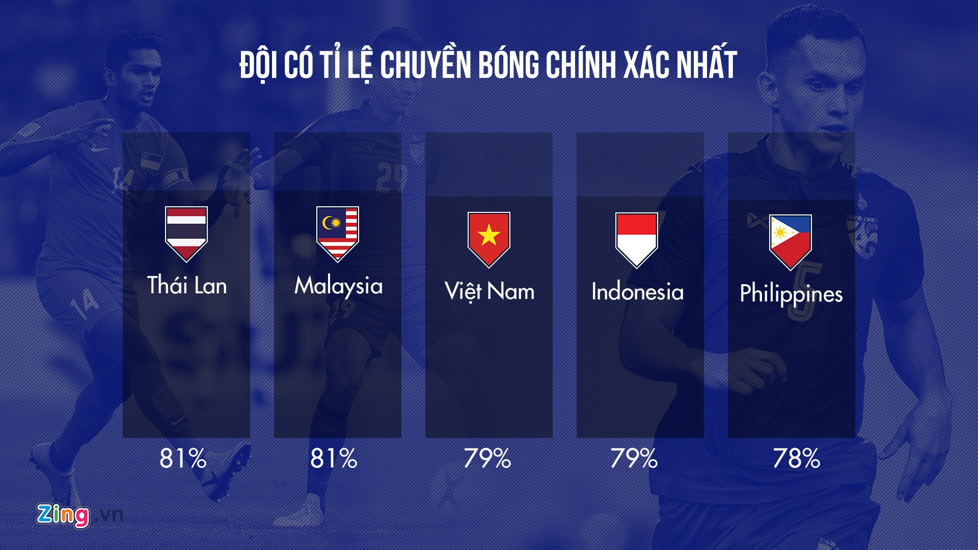 AFF Cup 2018 ảnh 7 AFF Cup 2018 anh 7