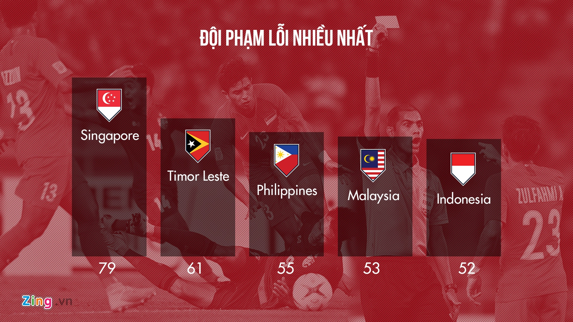 AFF Cup 2018 ảnh 8 AFF Cup 2018 anh 8