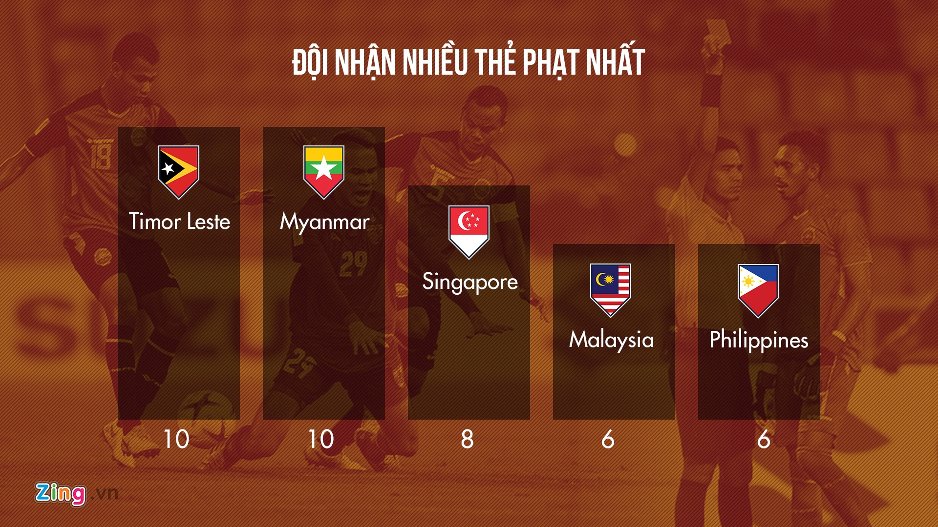 AFF Cup 2018 ảnh 9 AFF Cup 2018 anh 9