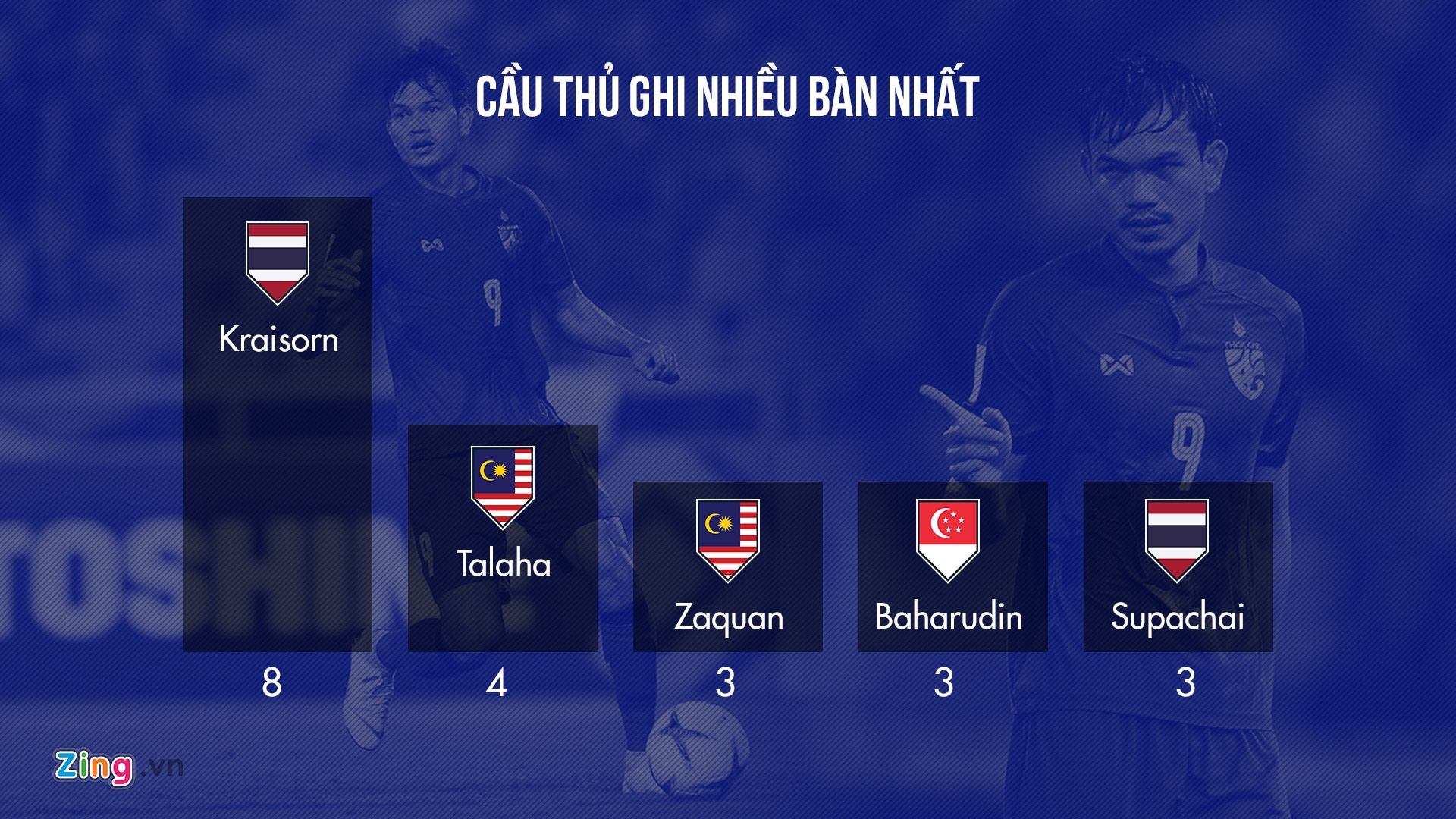AFF Cup 2018 ảnh 10 AFF Cup 2018 anh 10