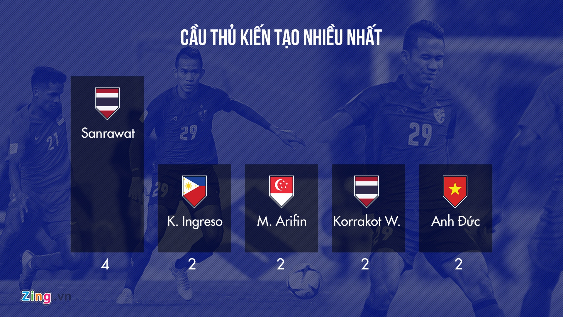 AFF Cup 2018 ảnh 11 AFF Cup 2018 anh 11