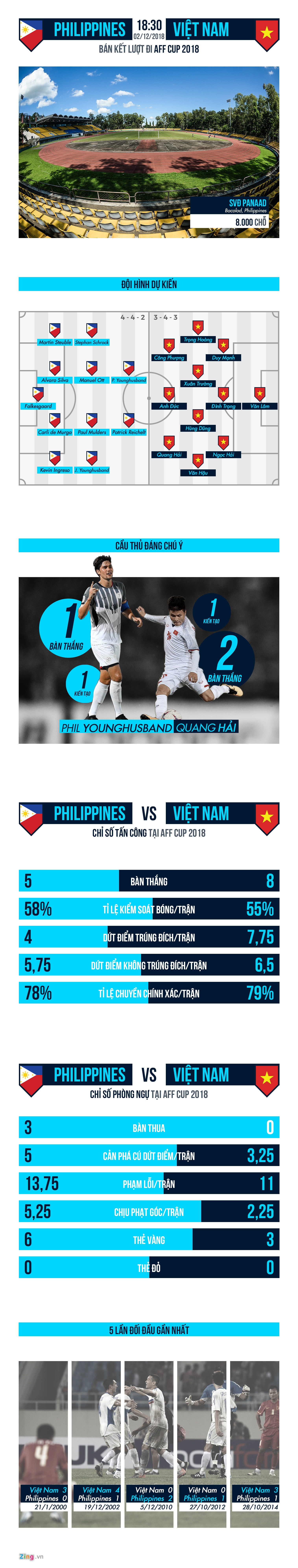 Philippines Viet Nam anh 1