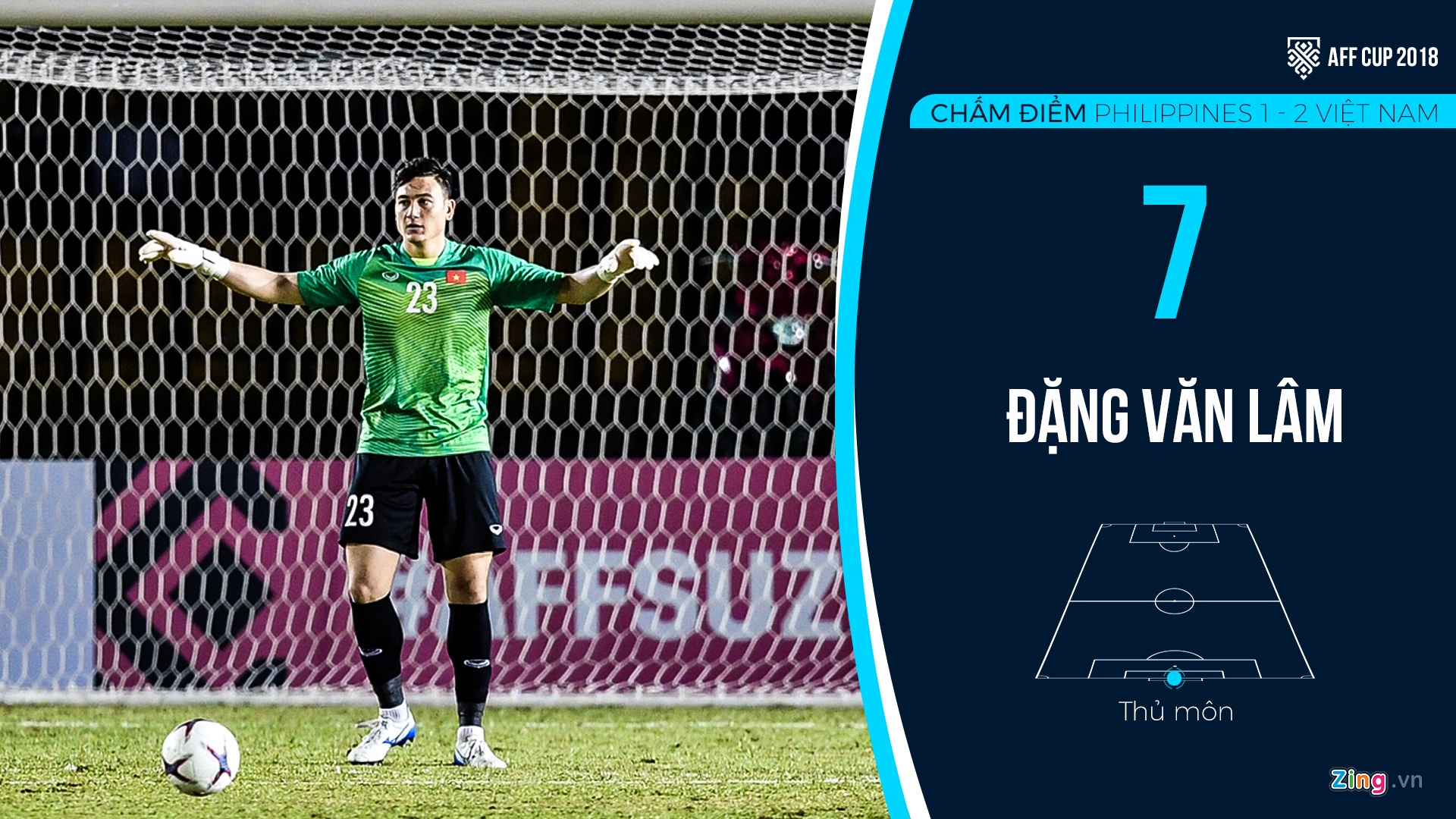 Cham diem Viet Nam Philippines anh 1