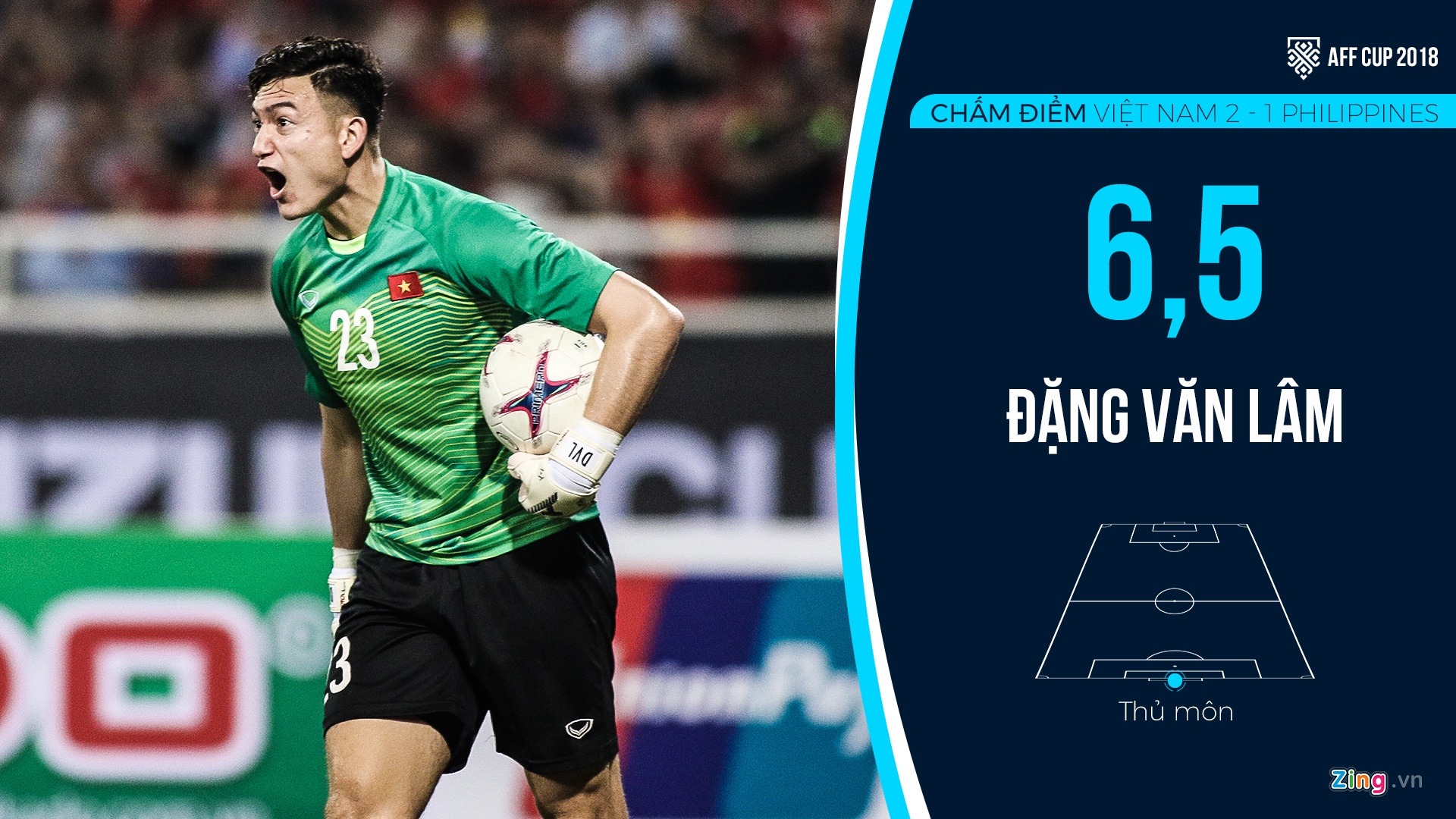 Cham diem Viet Nam vs Philippines anh 1