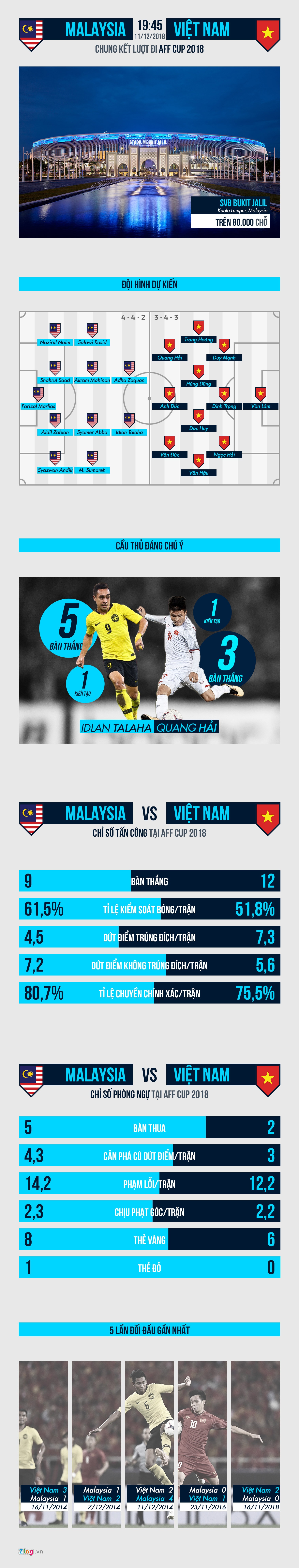 Malaysia vs Viet Nam anh 1