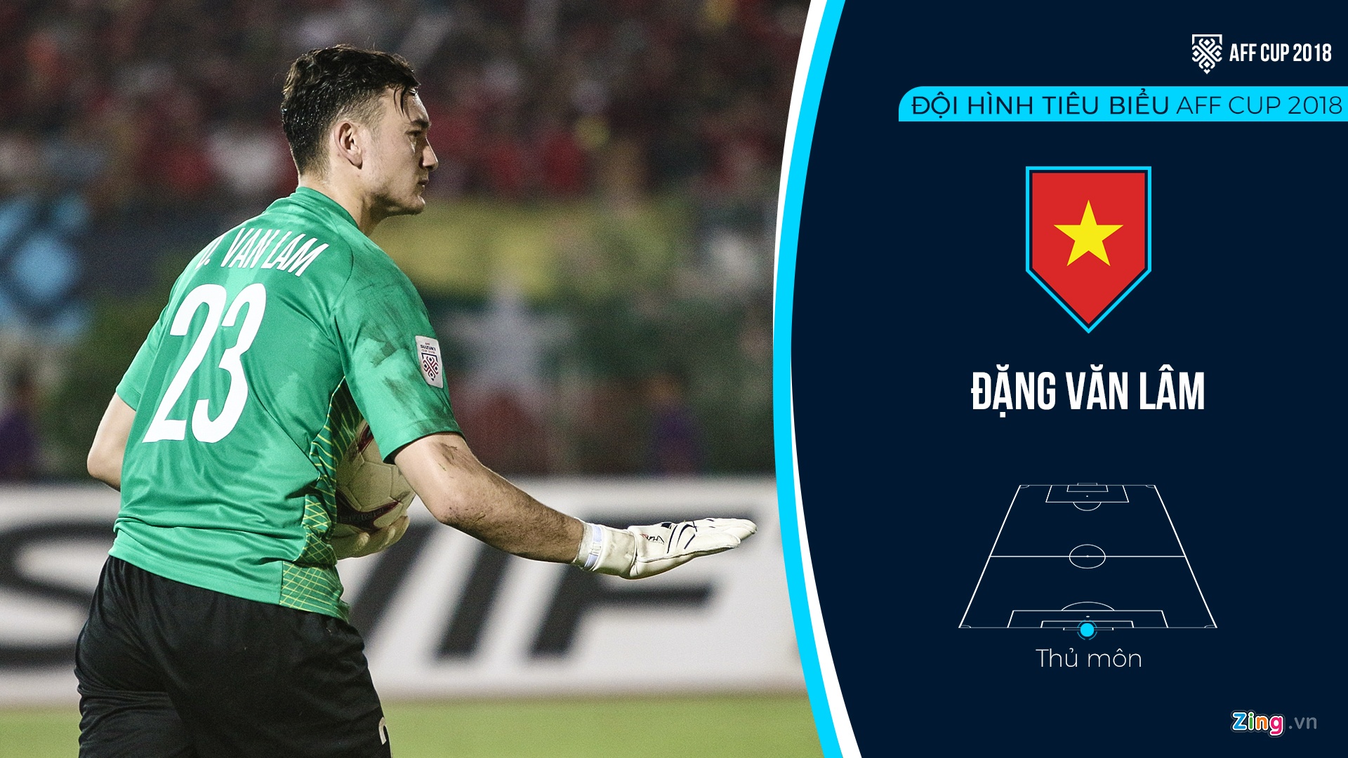 Doi hinh hay nhat AFF Cup 2018 anh 1