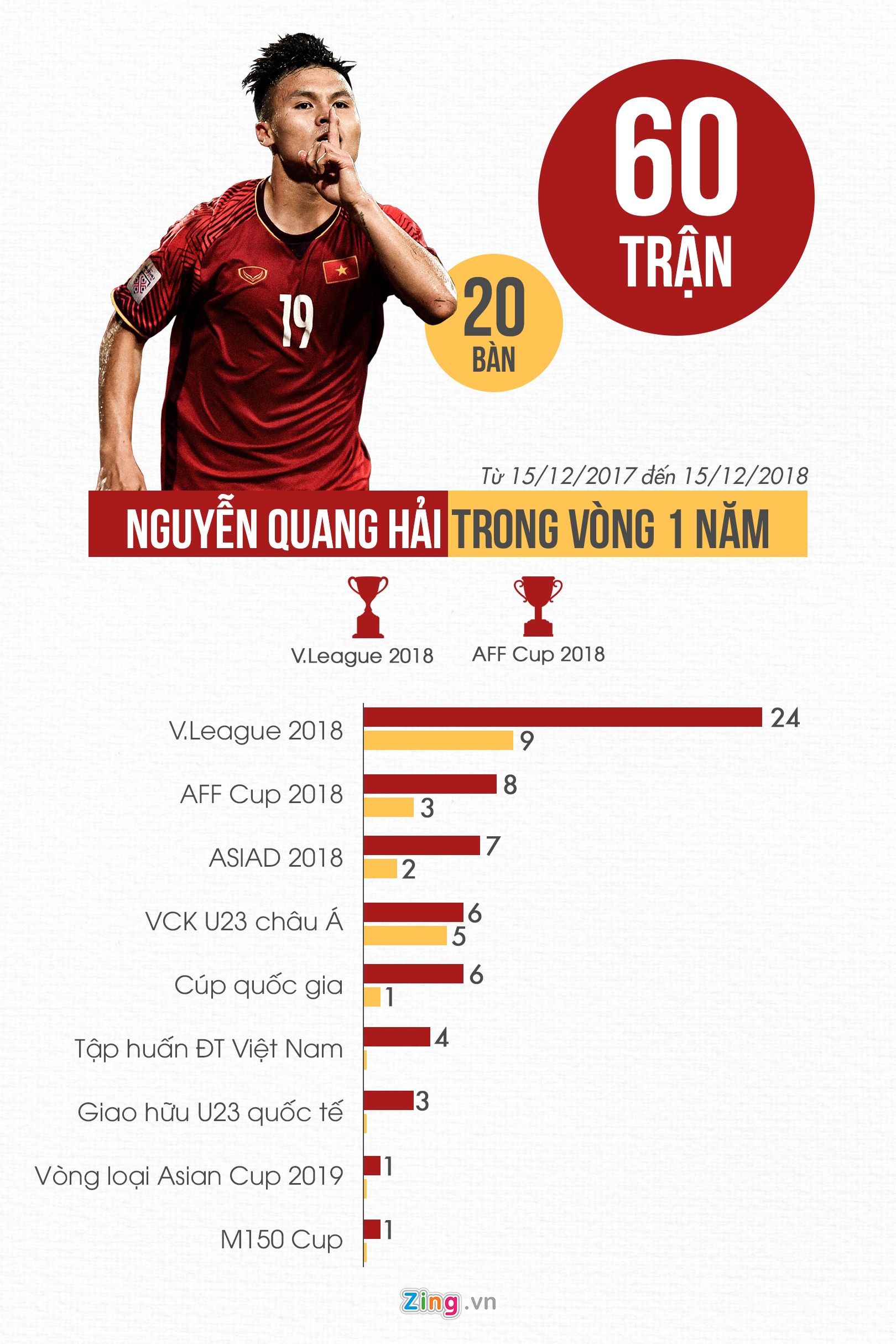 Quang Hai: May cay cua bong da Viet Nam anh 1