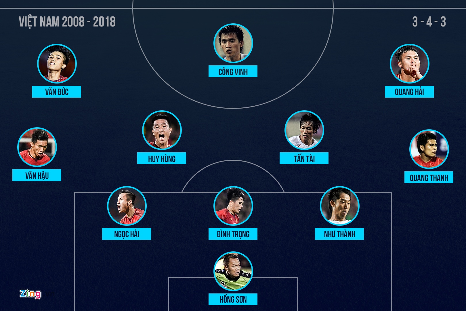 doi hinh Viet Nam ket hop 2008-2018 anh 12