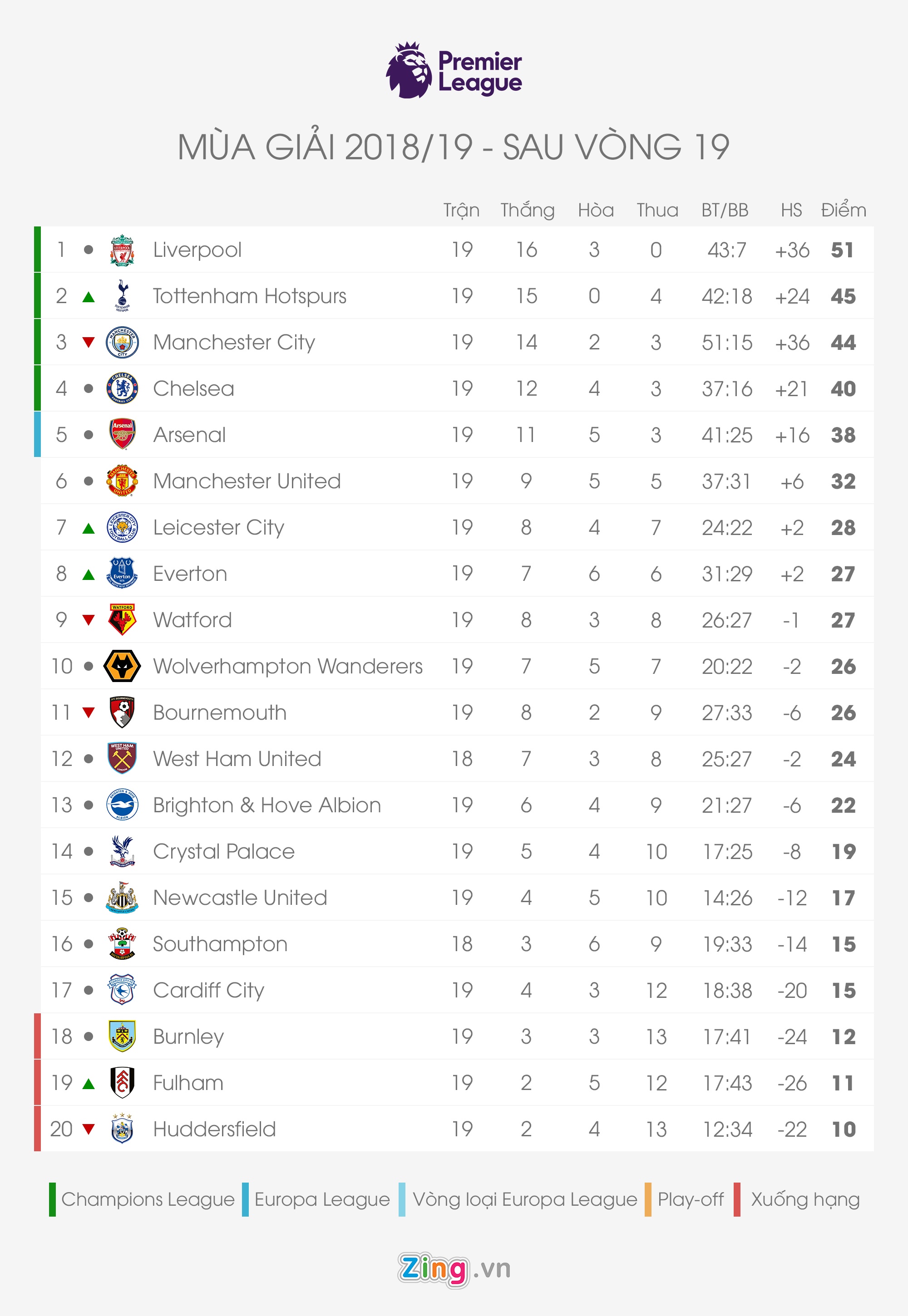 BXH top 5 giai VDQG hang dau chau Au anh 1