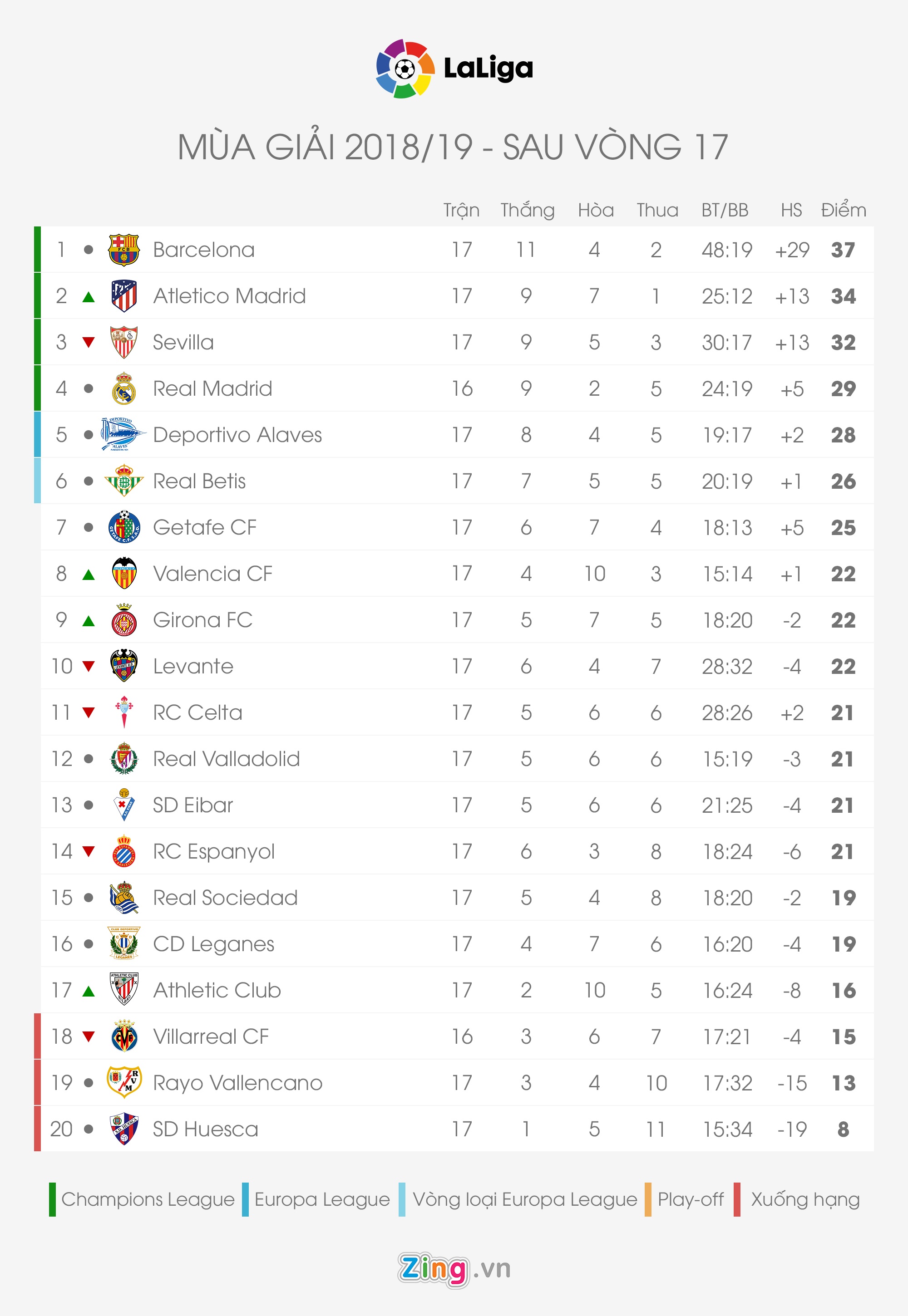 BXH top 5 giai VDQG hang dau chau Au anh 2