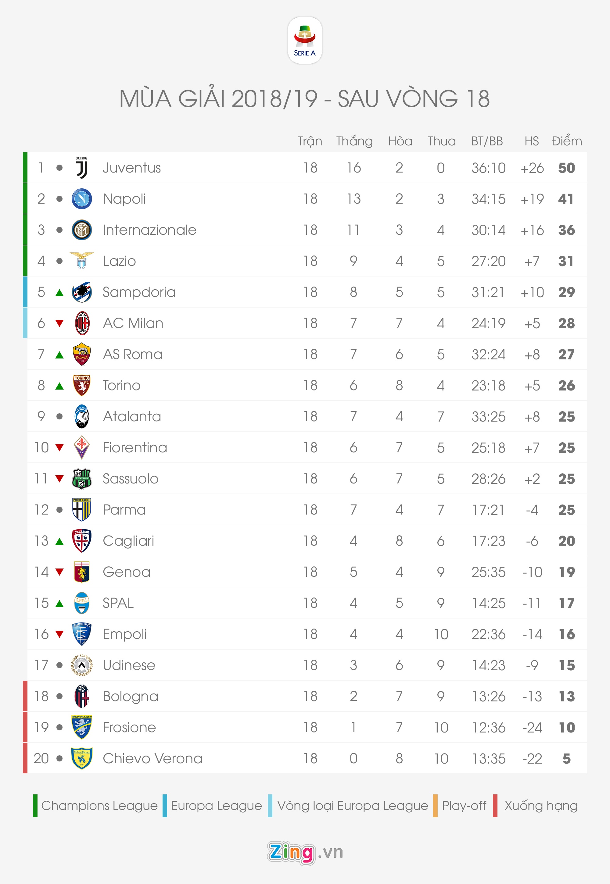 BXH top 5 giai VDQG hang dau chau Au anh 3