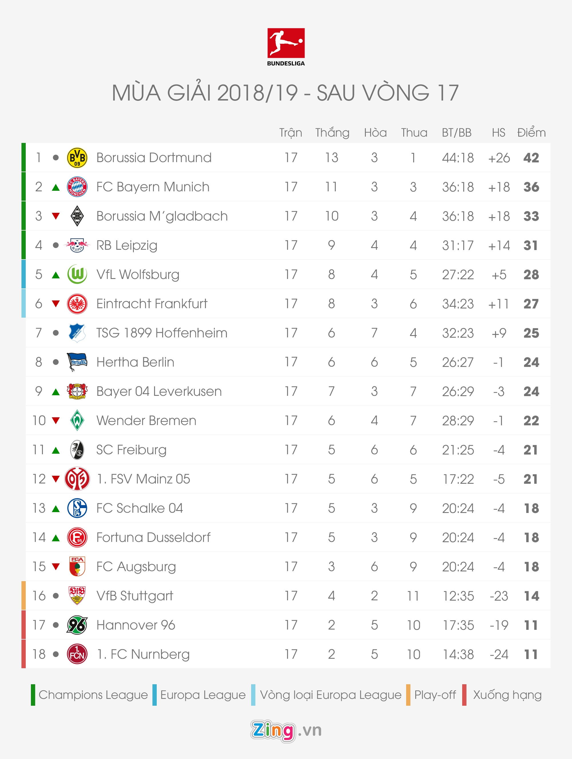BXH top 5 giai VDQG hang dau chau Au anh 4