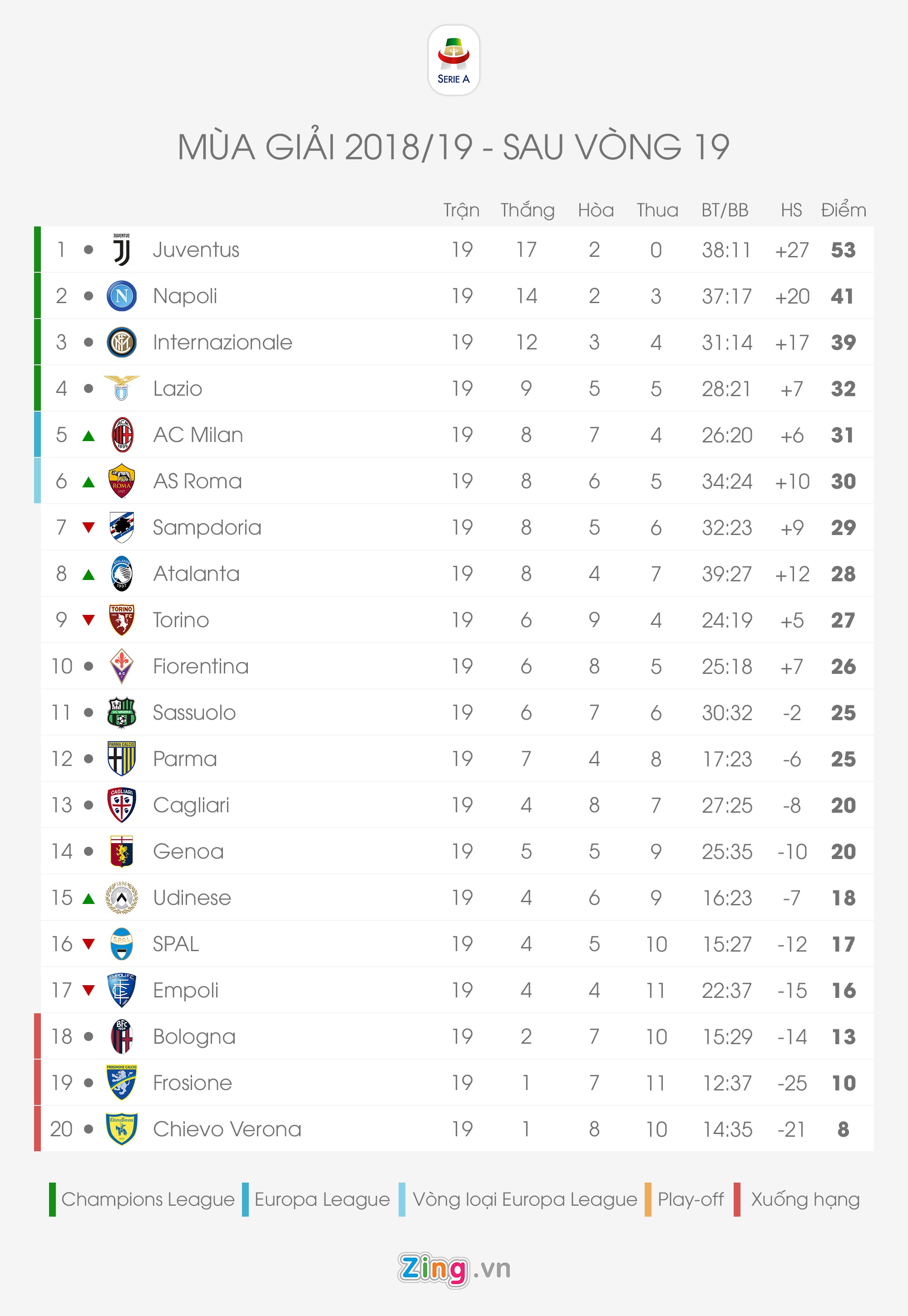 Juventus ảnh 2 Juventus anh 2