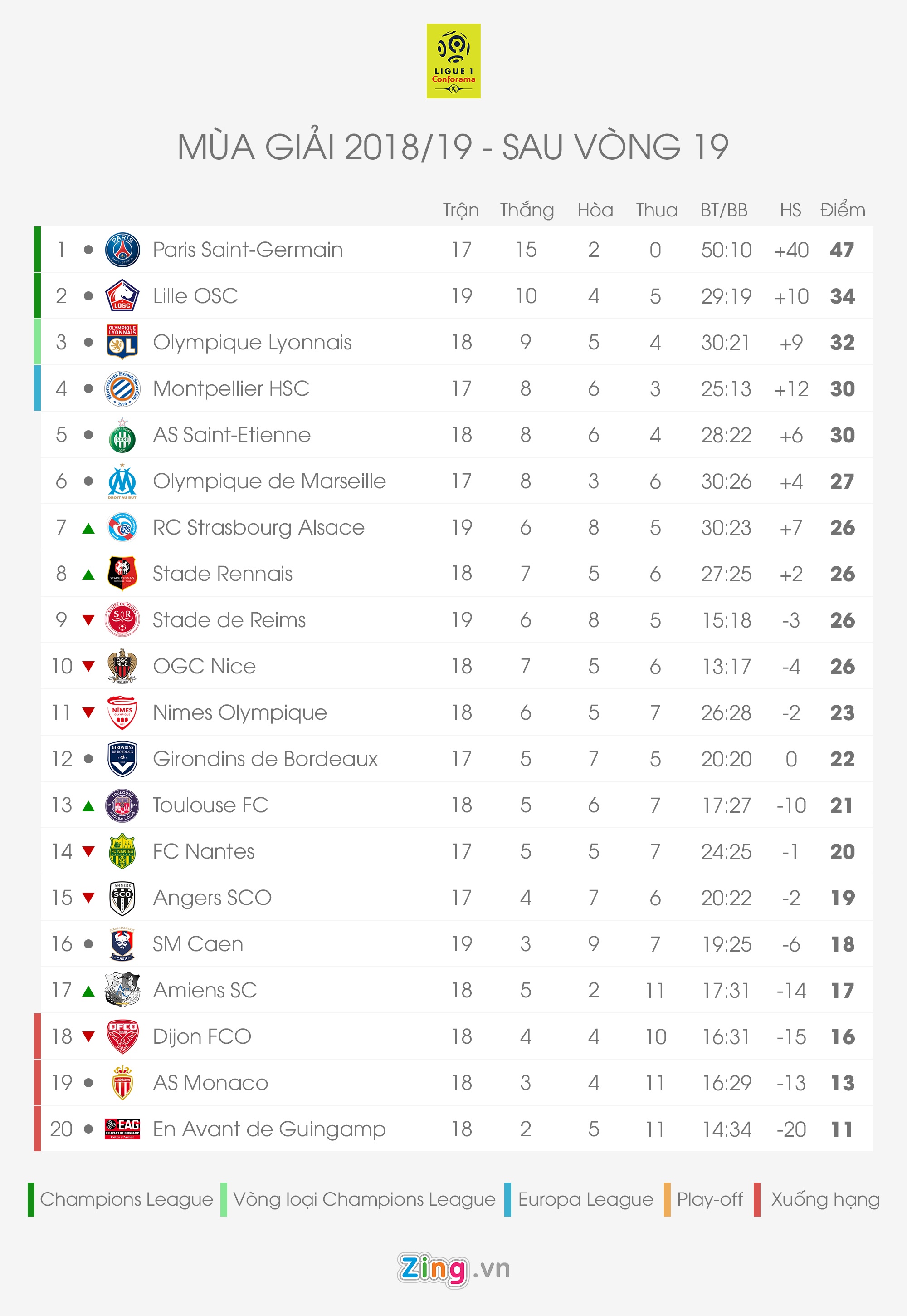 Bang xep hang 5 giai vo dich quoc gia hang dau anh 5