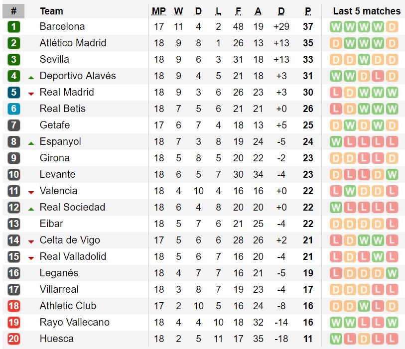Real Madrid vs Sociedad anh 2