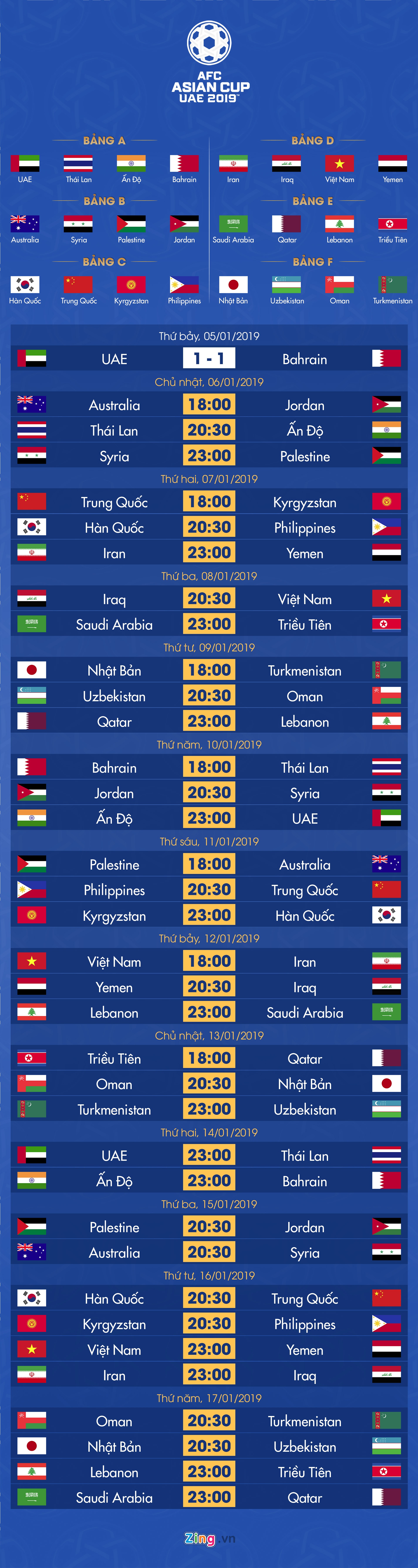 Lich thi dau Asian Cup 2019 anh 1