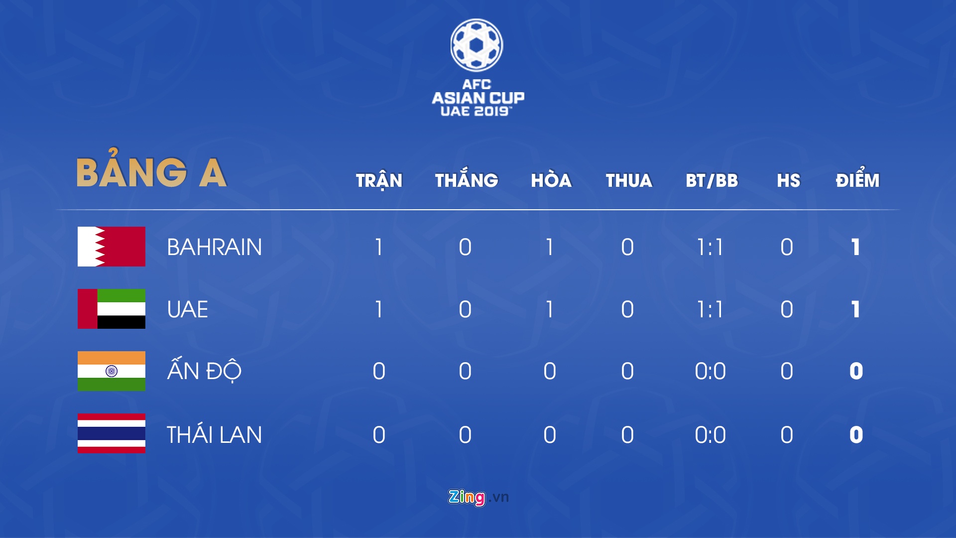 Lich thi dau Asian Cup 2019 anh 2