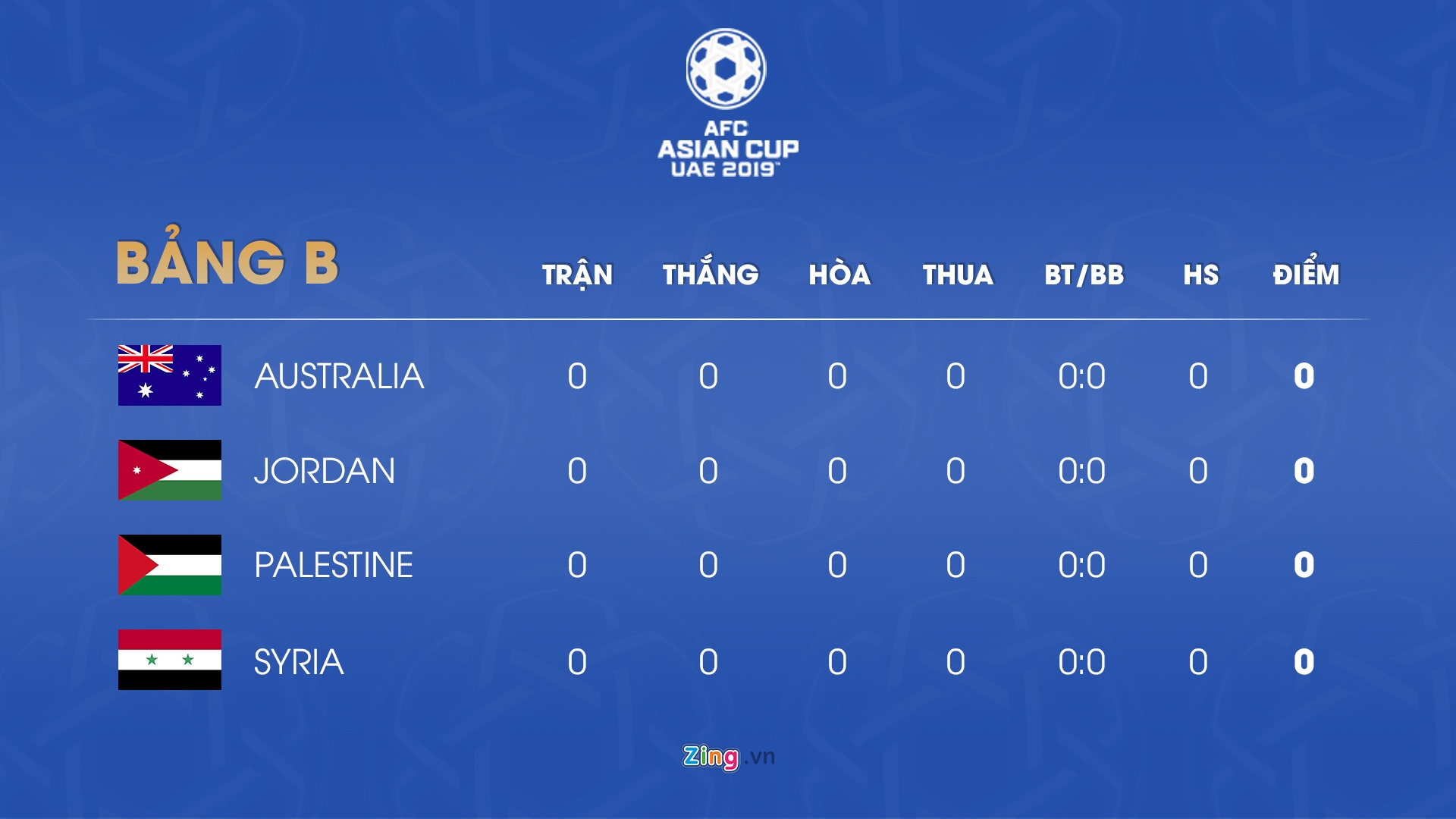 Lich thi dau Asian Cup 2019 anh 3
