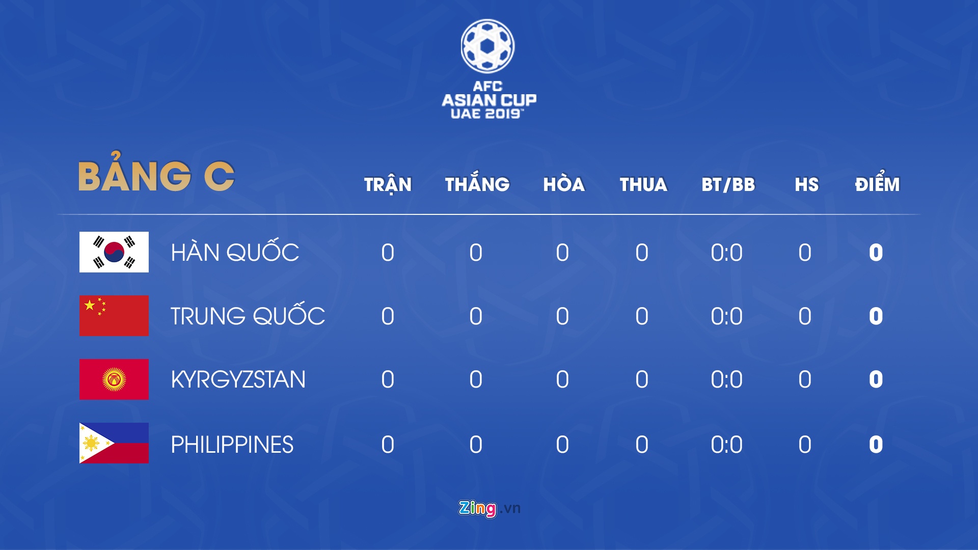 Lich thi dau Asian Cup 2019 anh 4