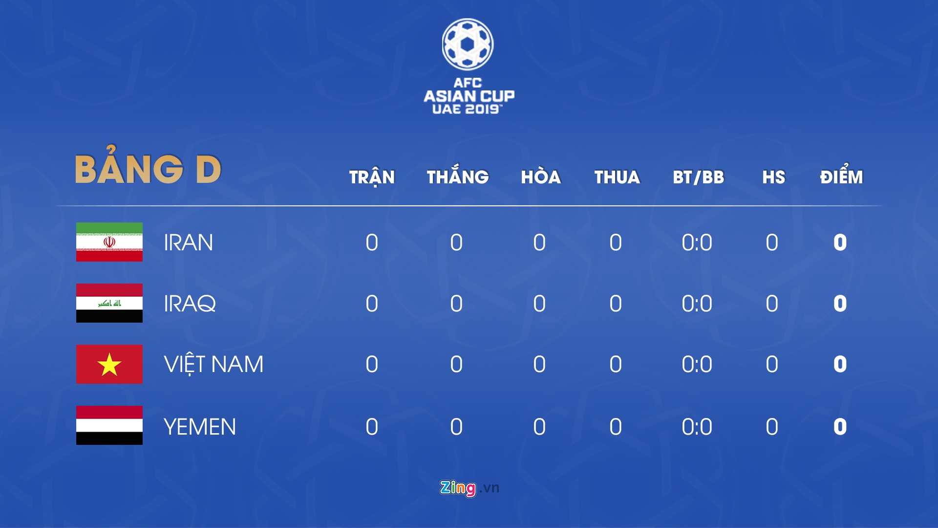 Lich thi dau Asian Cup 2019 anh 5