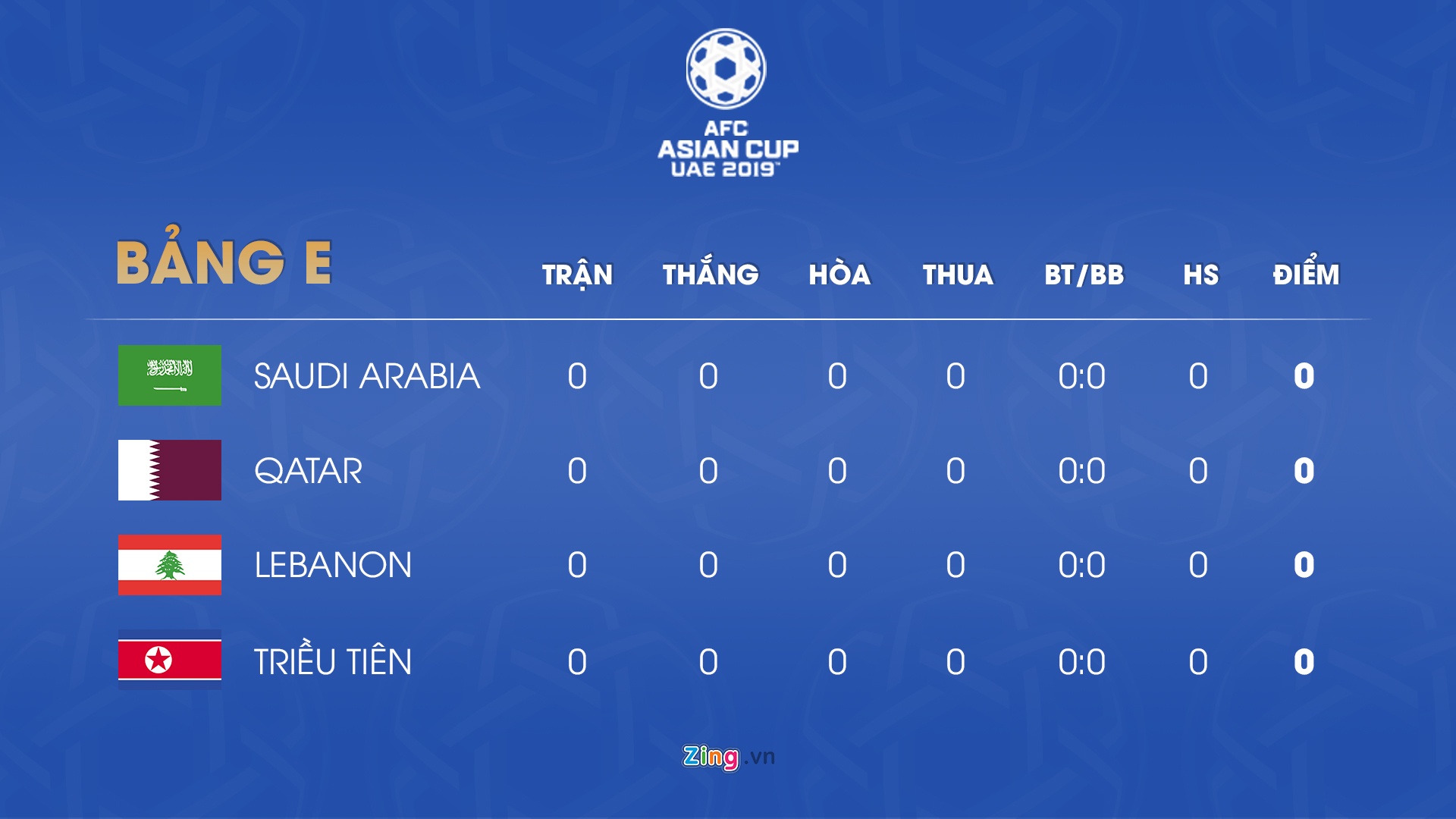 Lich thi dau Asian Cup 2019 anh 6