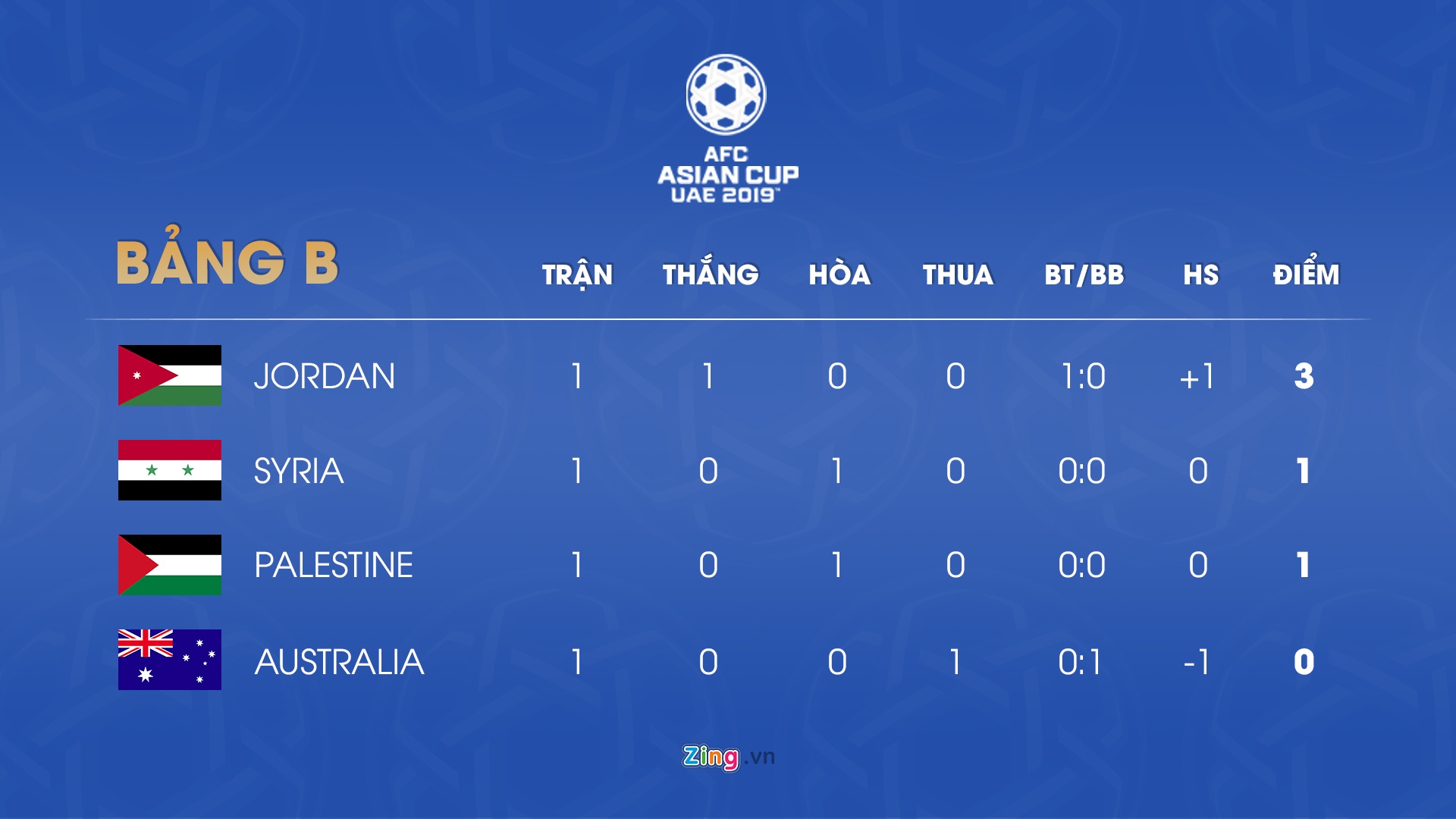 Lich thi dau Asian Cup 2019 anh 3