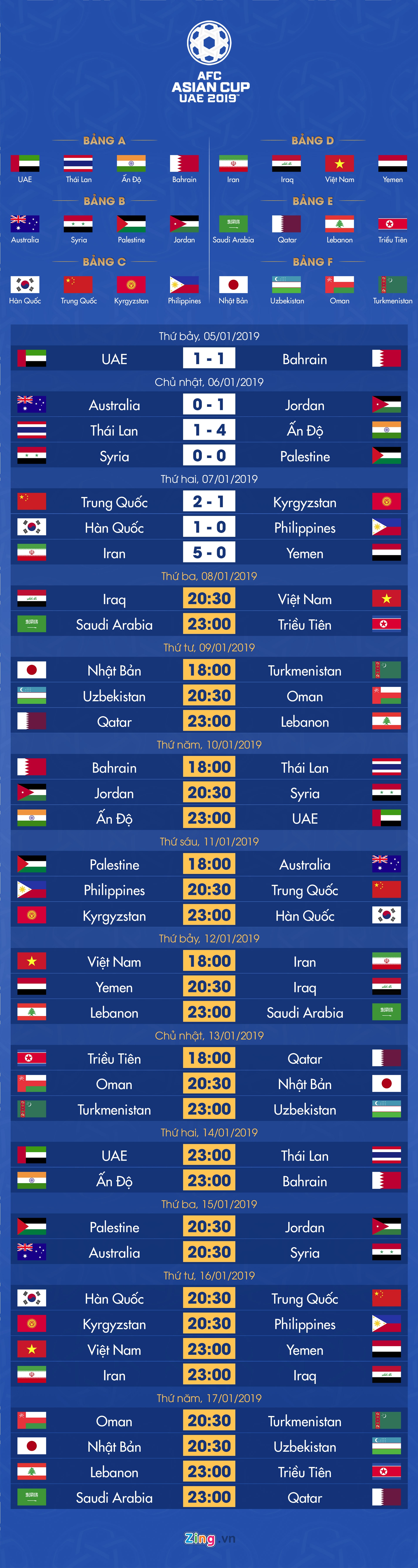 Lich thi dau Asian Cup 2019 anh 1