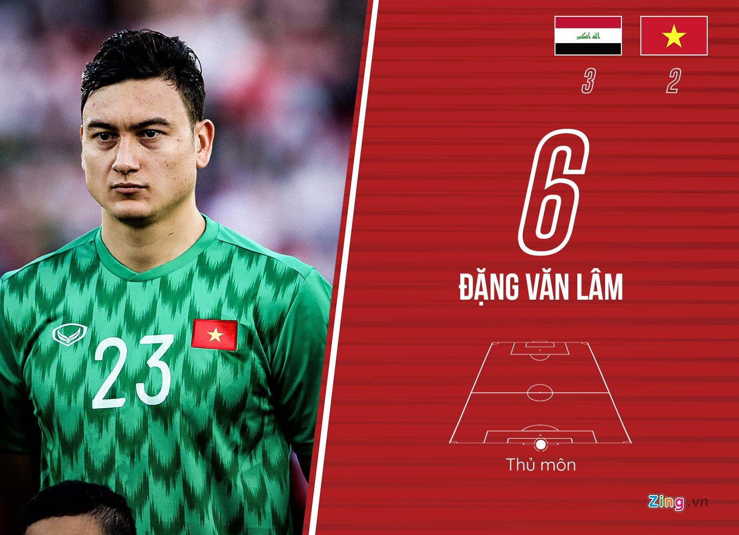 Chấm điểm Iraq 3-2 Việt Nam ảnh 1 Cham diem Iraq 3-2 Viet Nam anh 1