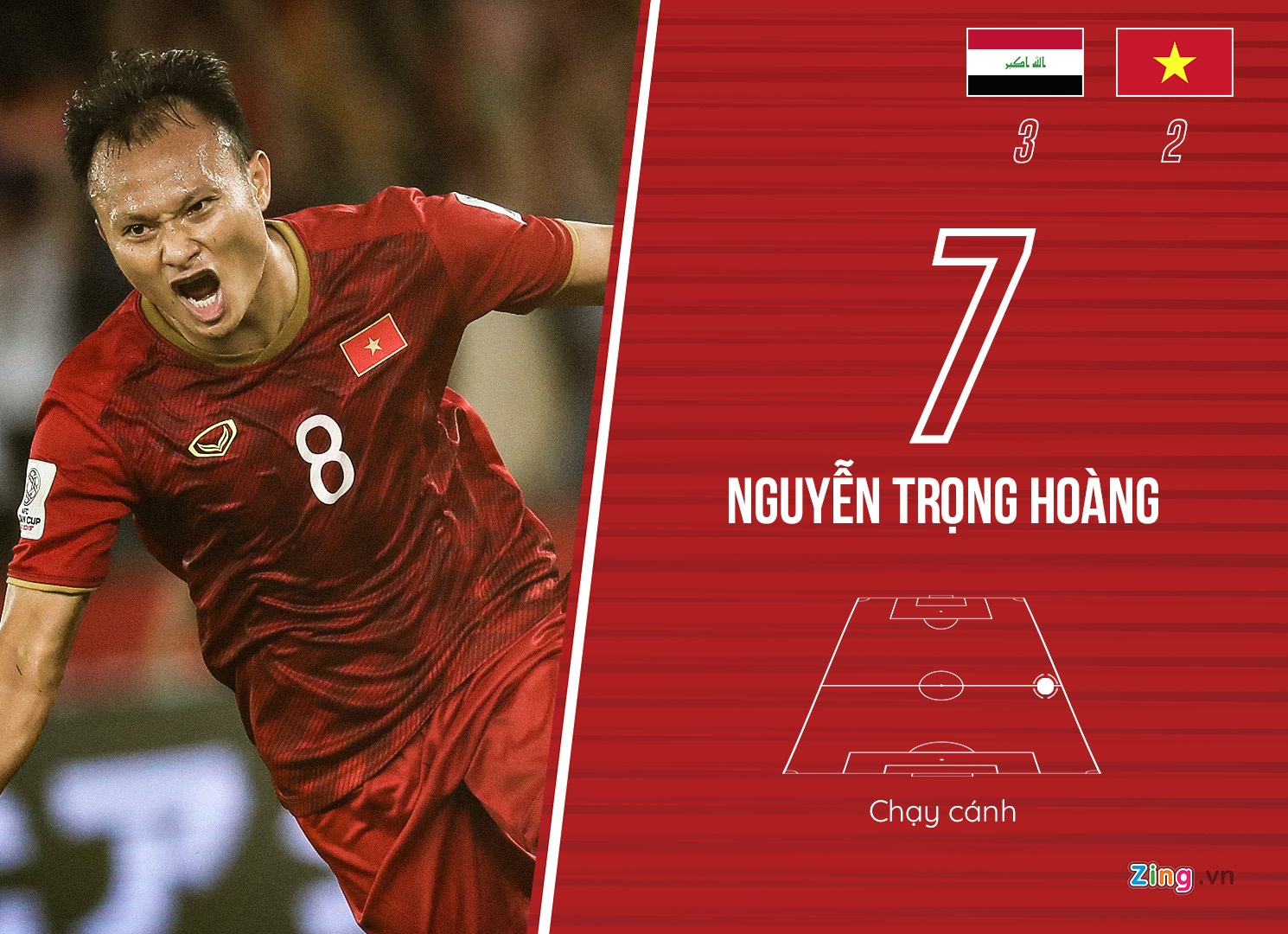 Chấm điểm Iraq 3-2 Việt Nam ảnh 5 Cham diem Iraq 3-2 Viet Nam anh 5
