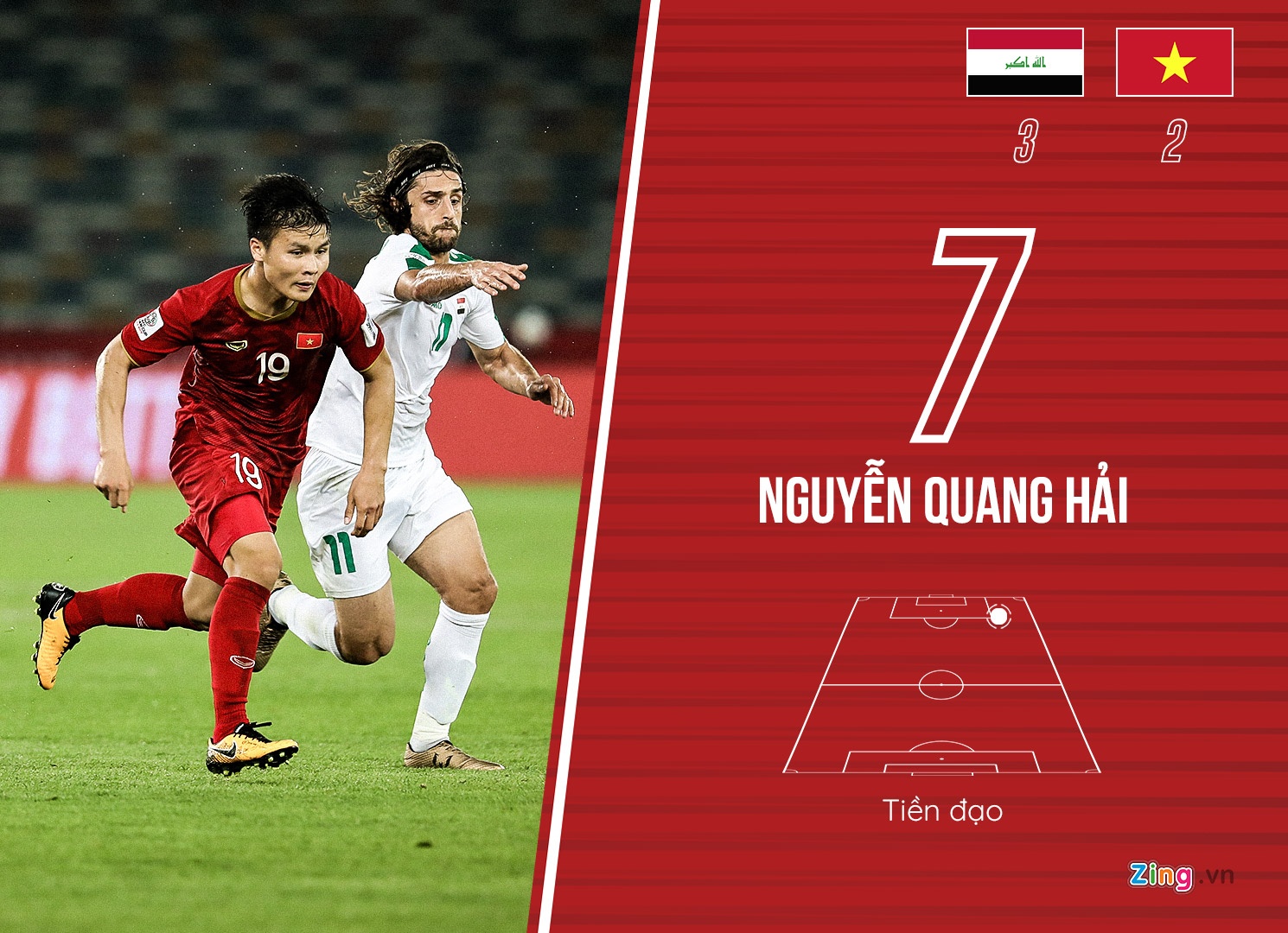 Chấm điểm Iraq 3-2 Việt Nam ảnh 9 Cham diem Iraq 3-2 Viet Nam anh 9