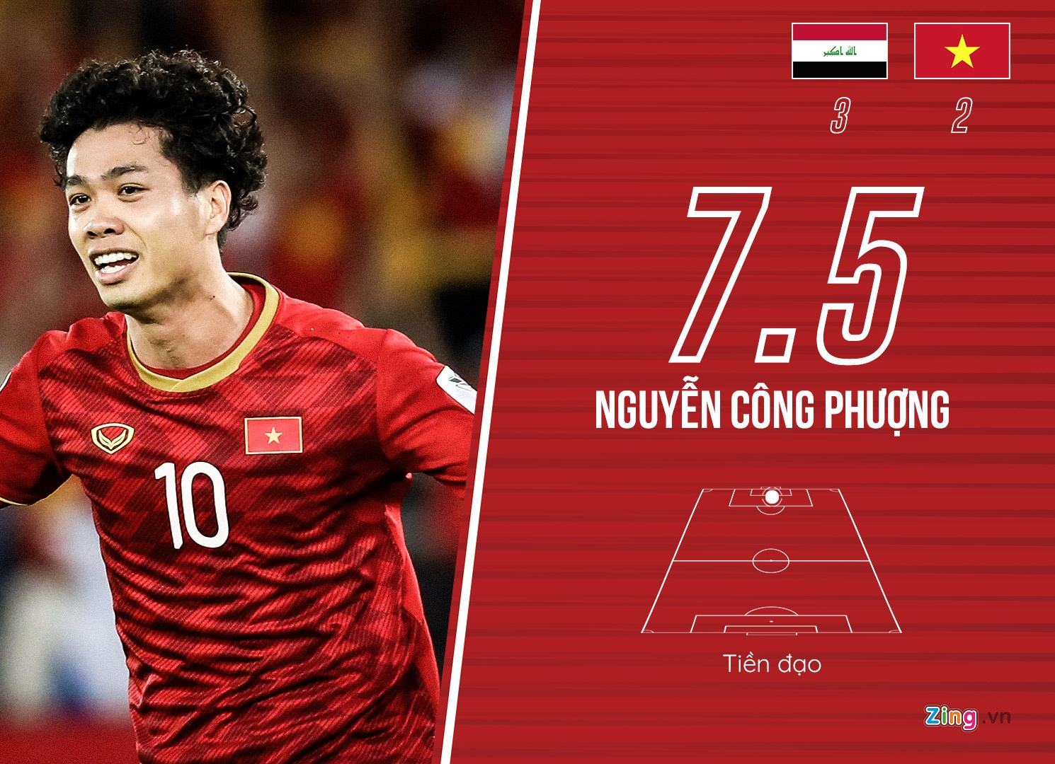 Chấm điểm Iraq 3-2 Việt Nam ảnh 11 Cham diem Iraq 3-2 Viet Nam anh 11