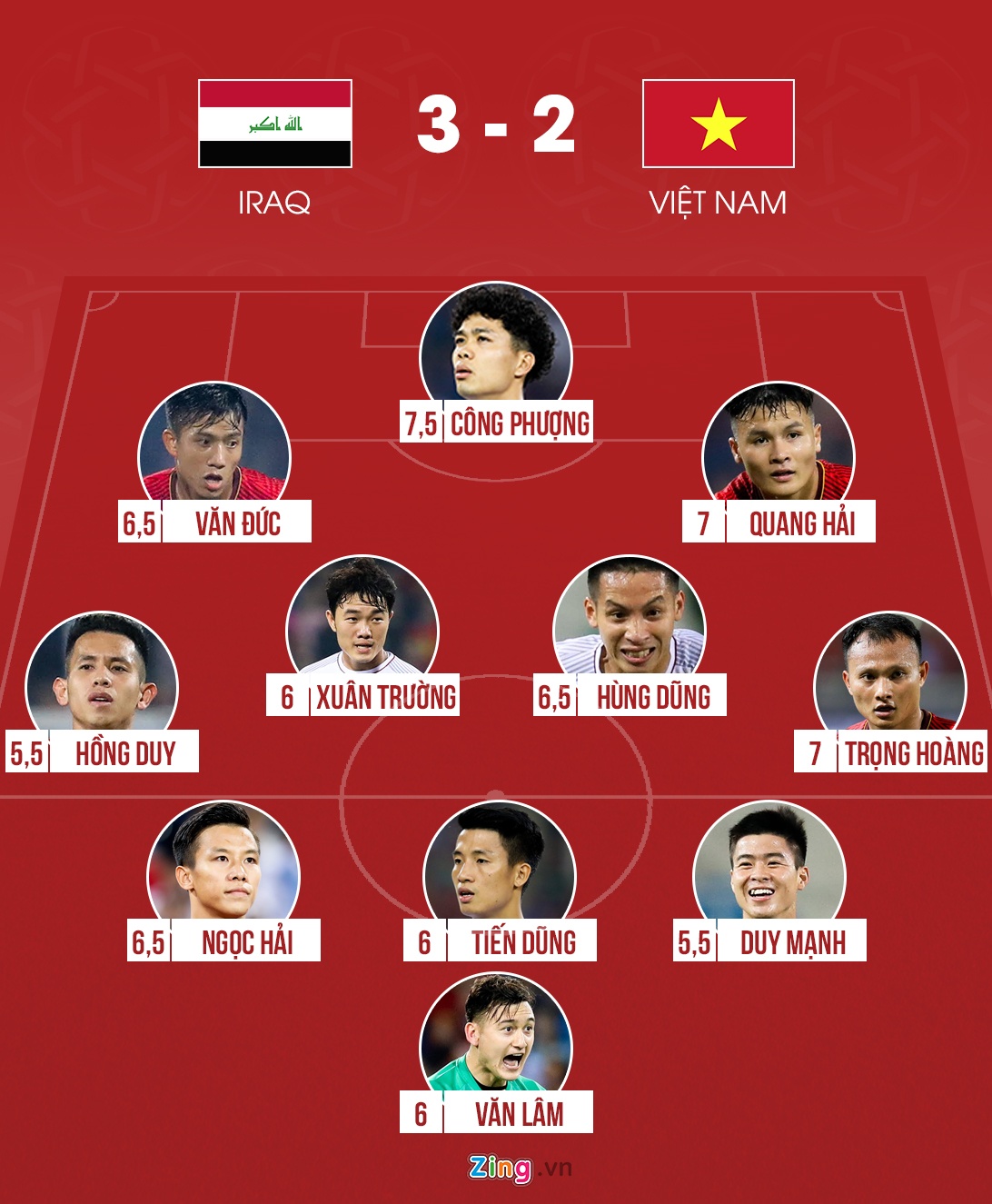 Chấm điểm Iraq 3-2 Việt Nam ảnh 12 Cham diem Iraq 3-2 Viet Nam anh 12