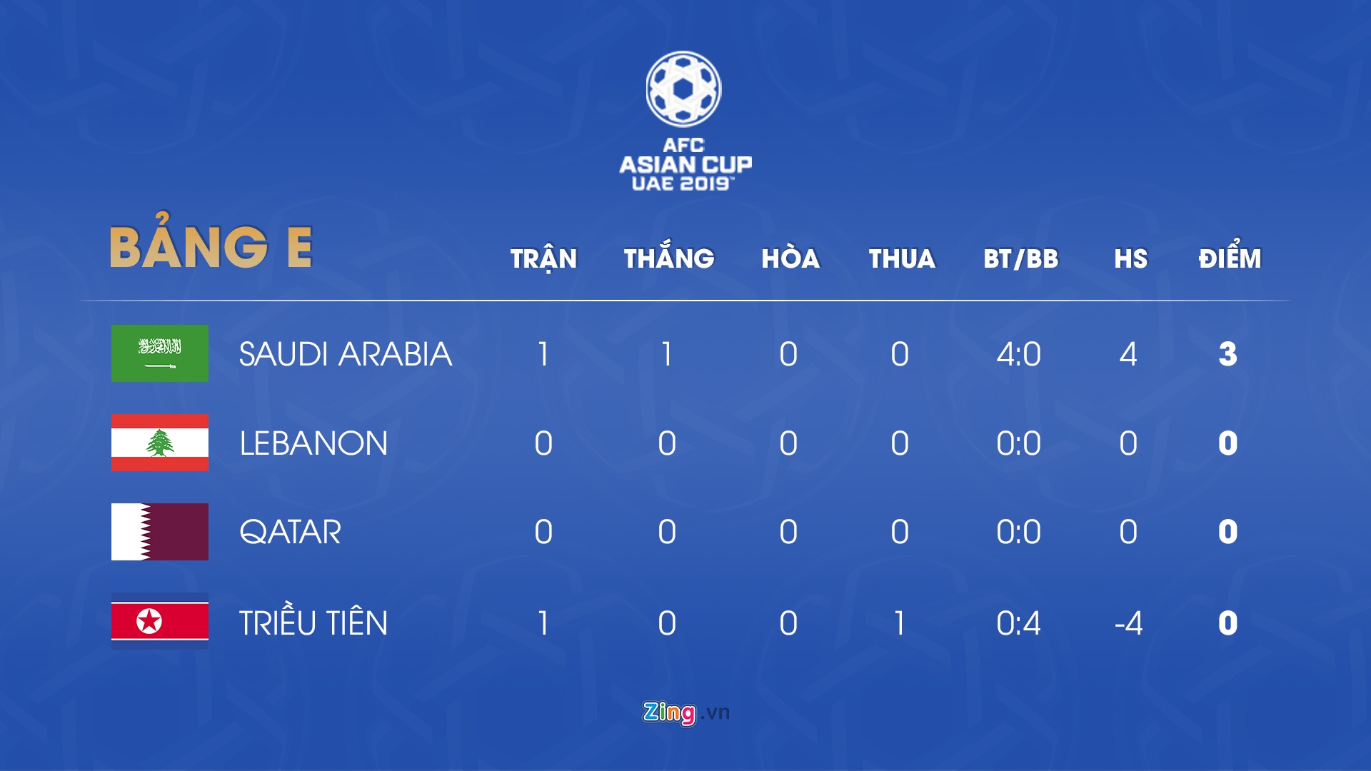 lich thi dau asian cup anh 6