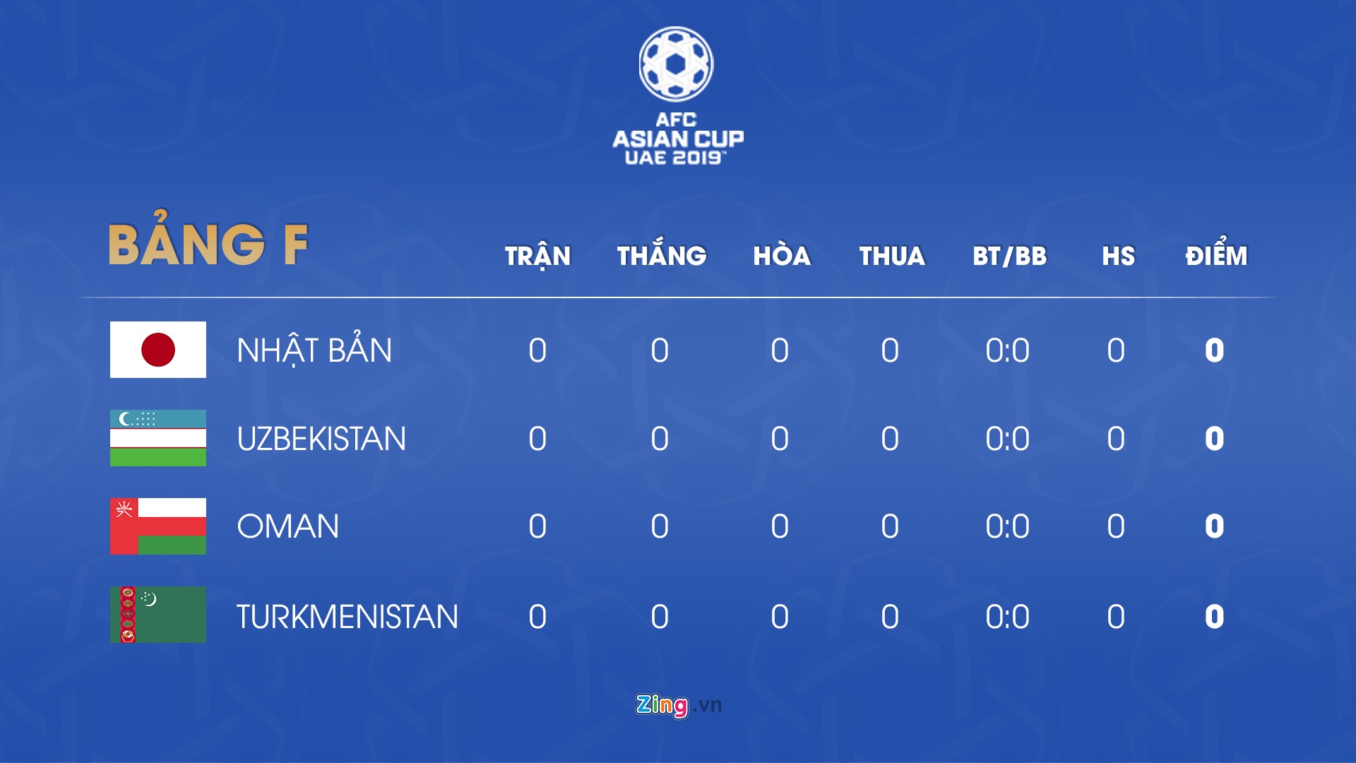 lich thi dau asian cup anh 7