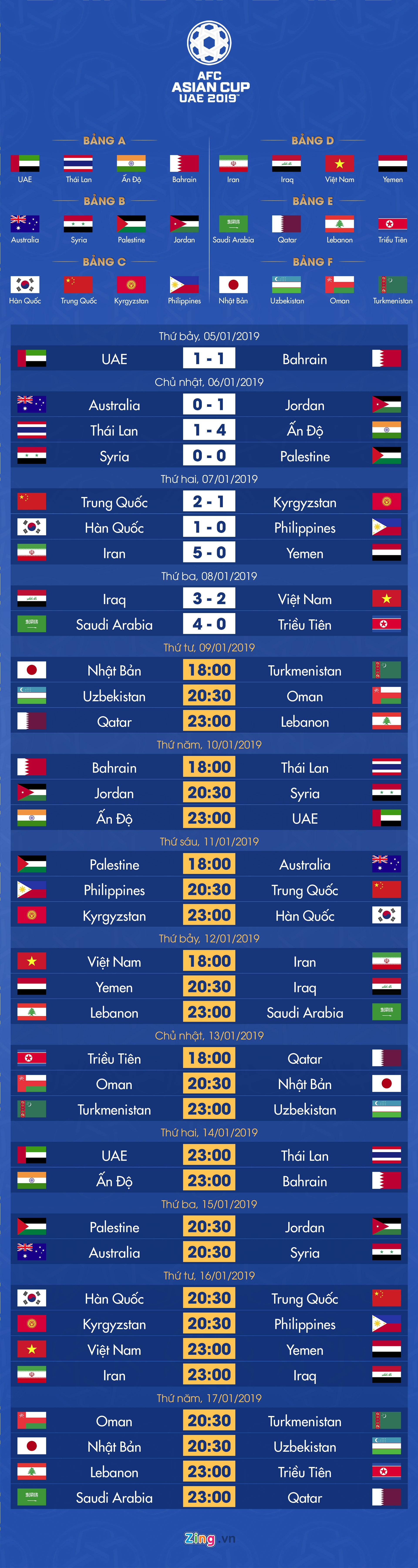 lich thi dau asian cup anh 1