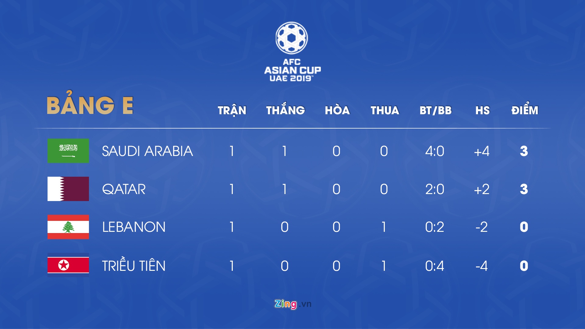 Lich thi dau asian cup anh 6