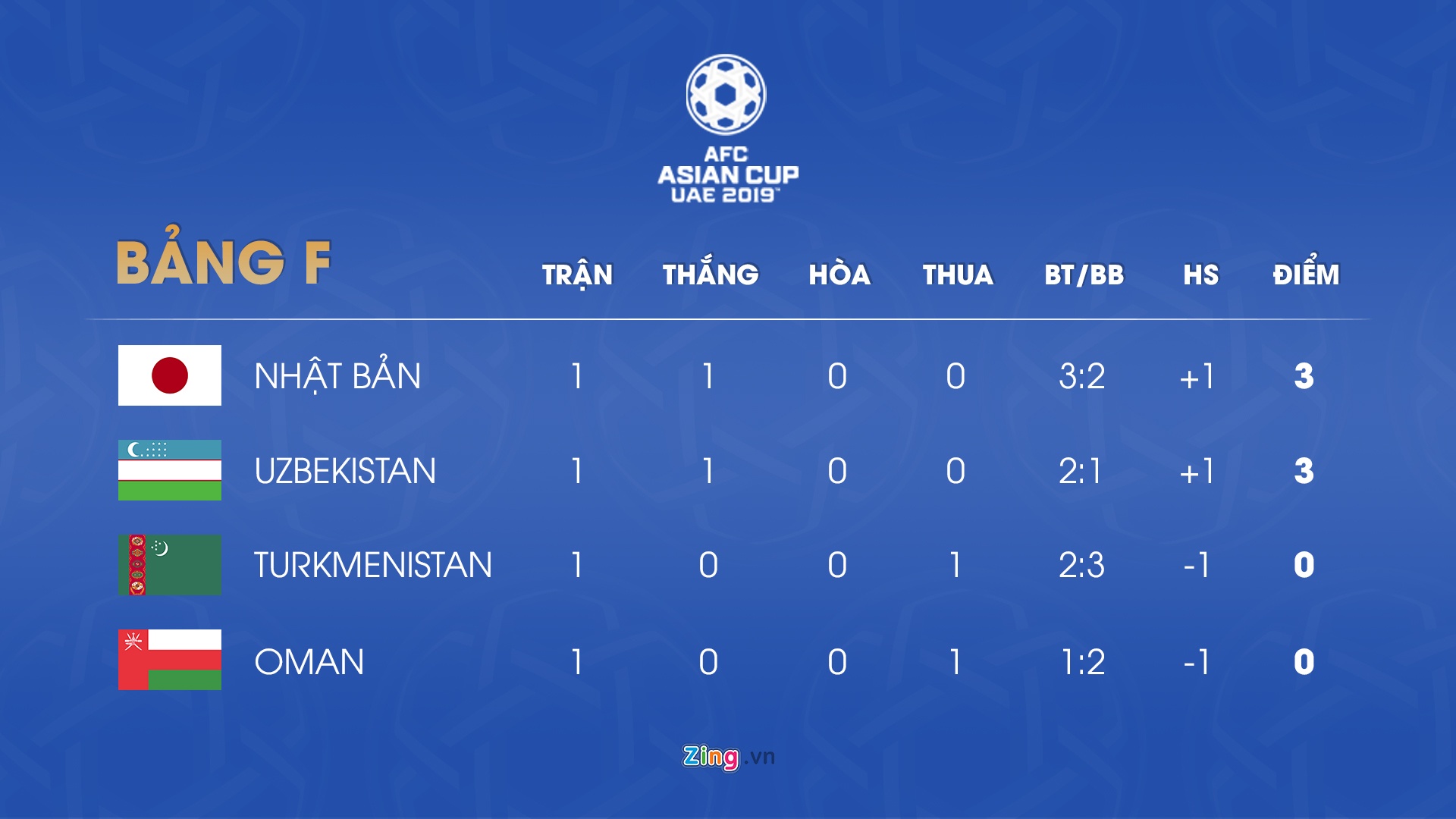 Lich thi dau asian cup anh 7