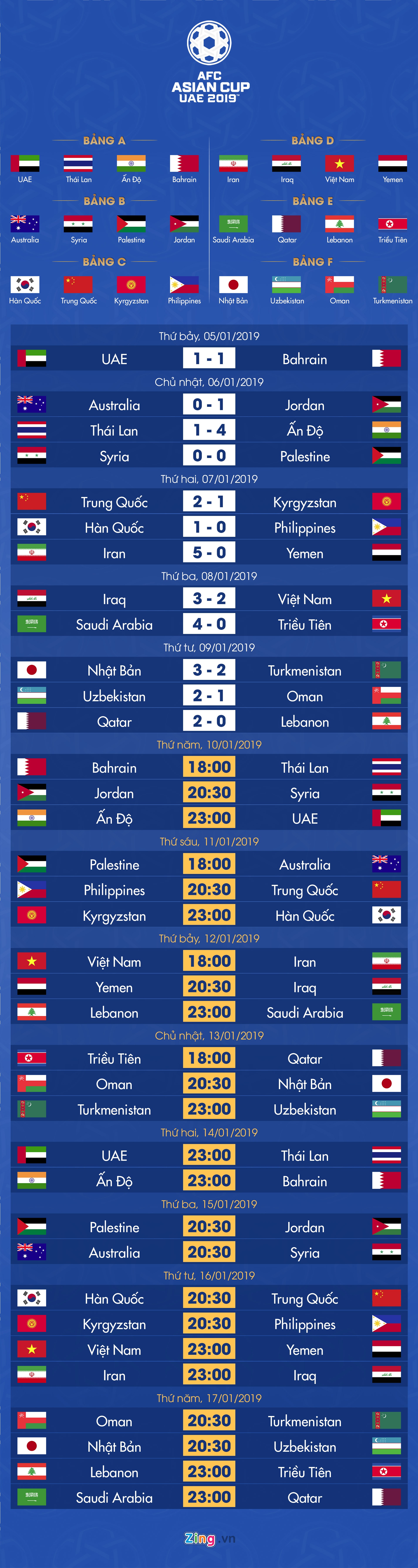 Lich thi dau asian cup anh 1