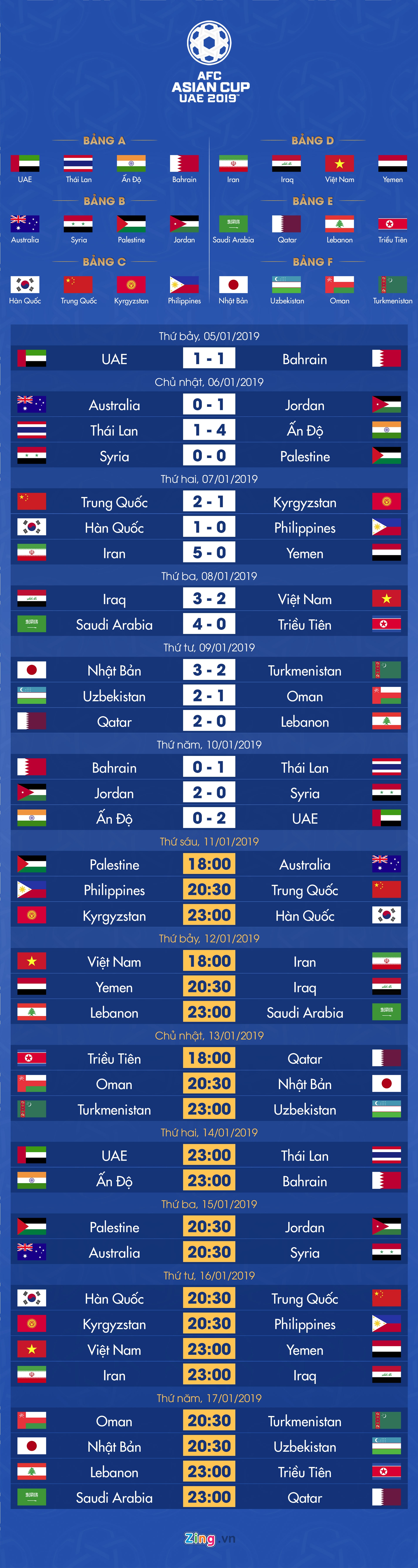 Lich thi dau Asian Cup 2019 anh 1